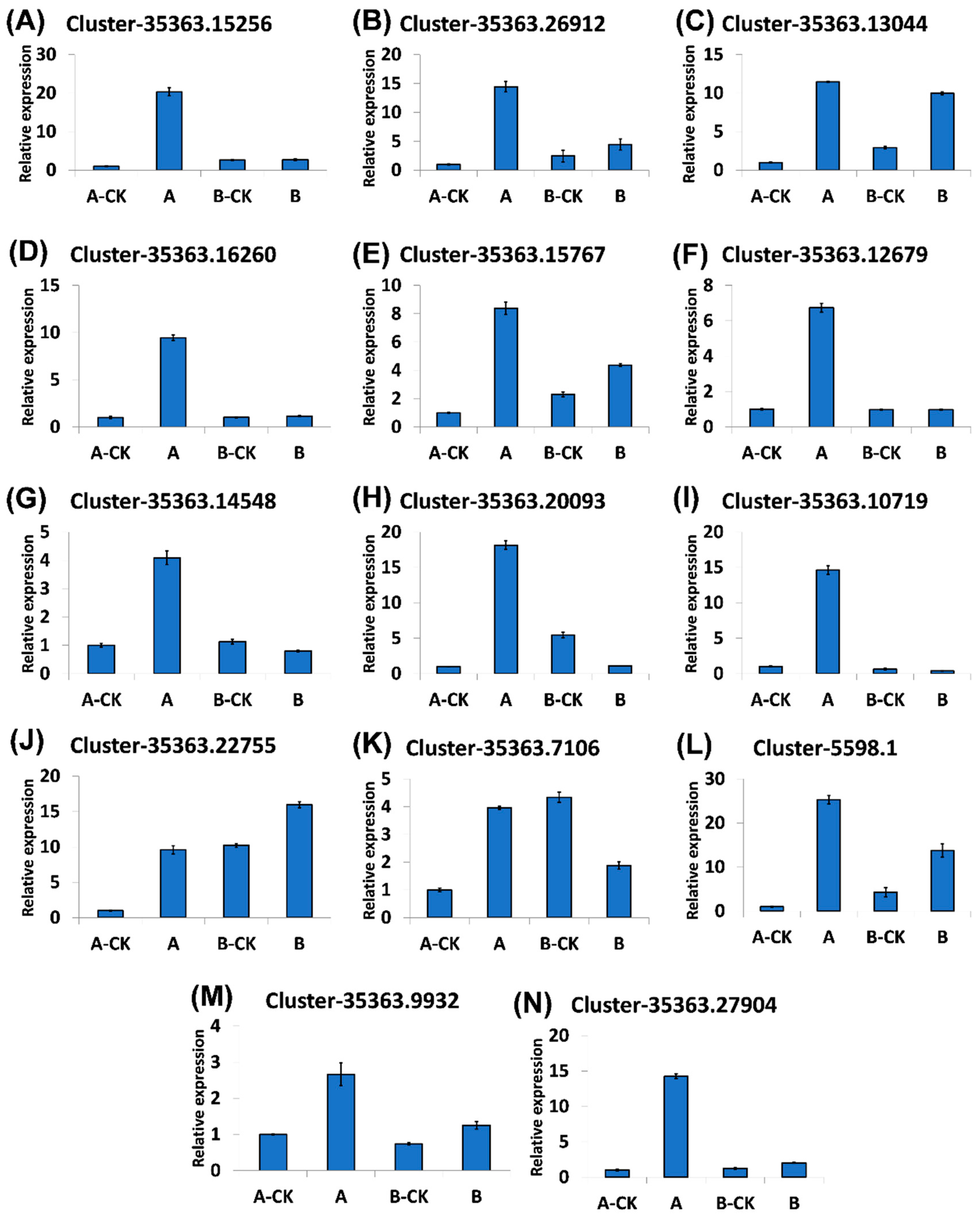 Forests 14 00493 g006 Forests 14 00493 g006