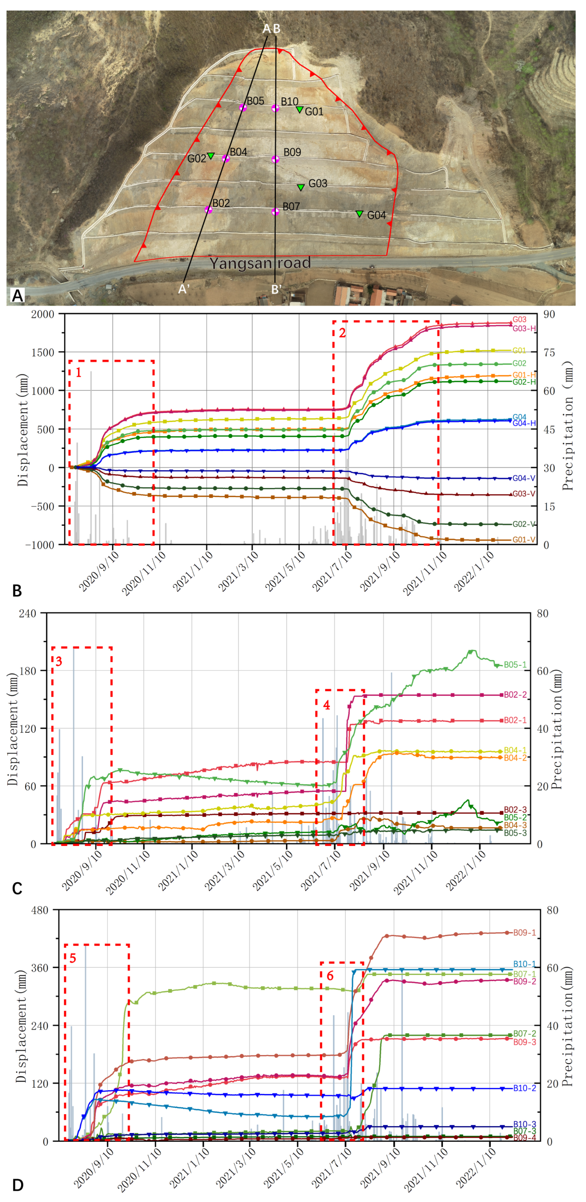 Forests 14 00495 g011