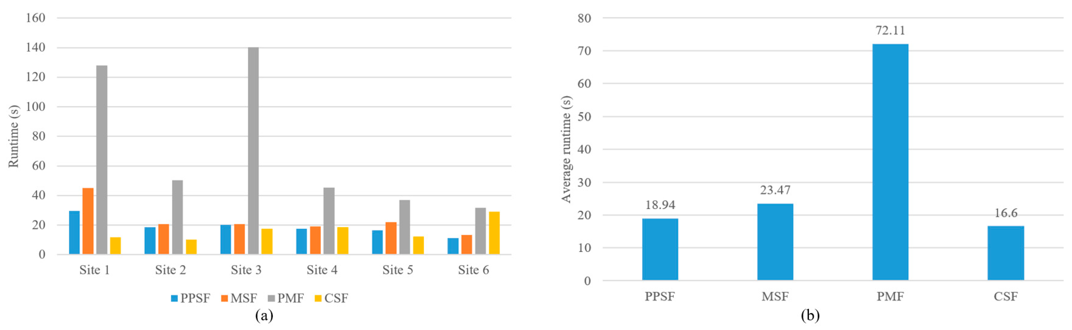 Forests 14 00498 g015