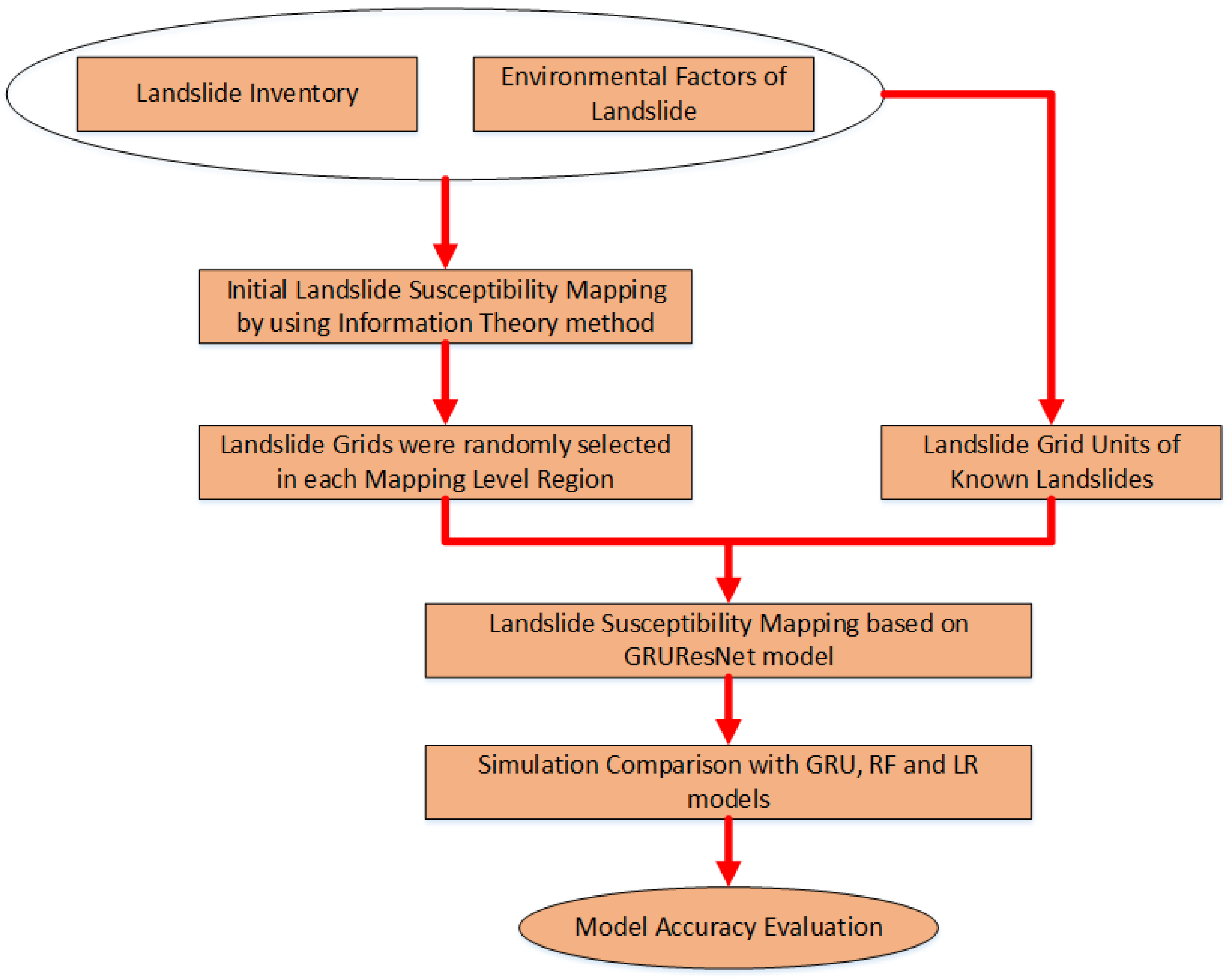 Forests 14 00499 g004 Forests 14 00499 g004