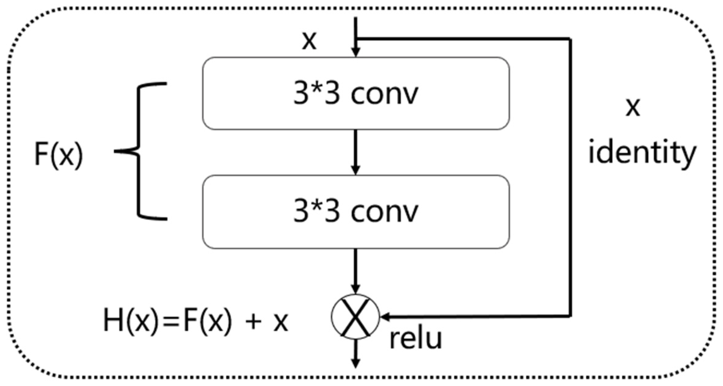 Forests 14 00499 g006 Forests 14 00499 g006
