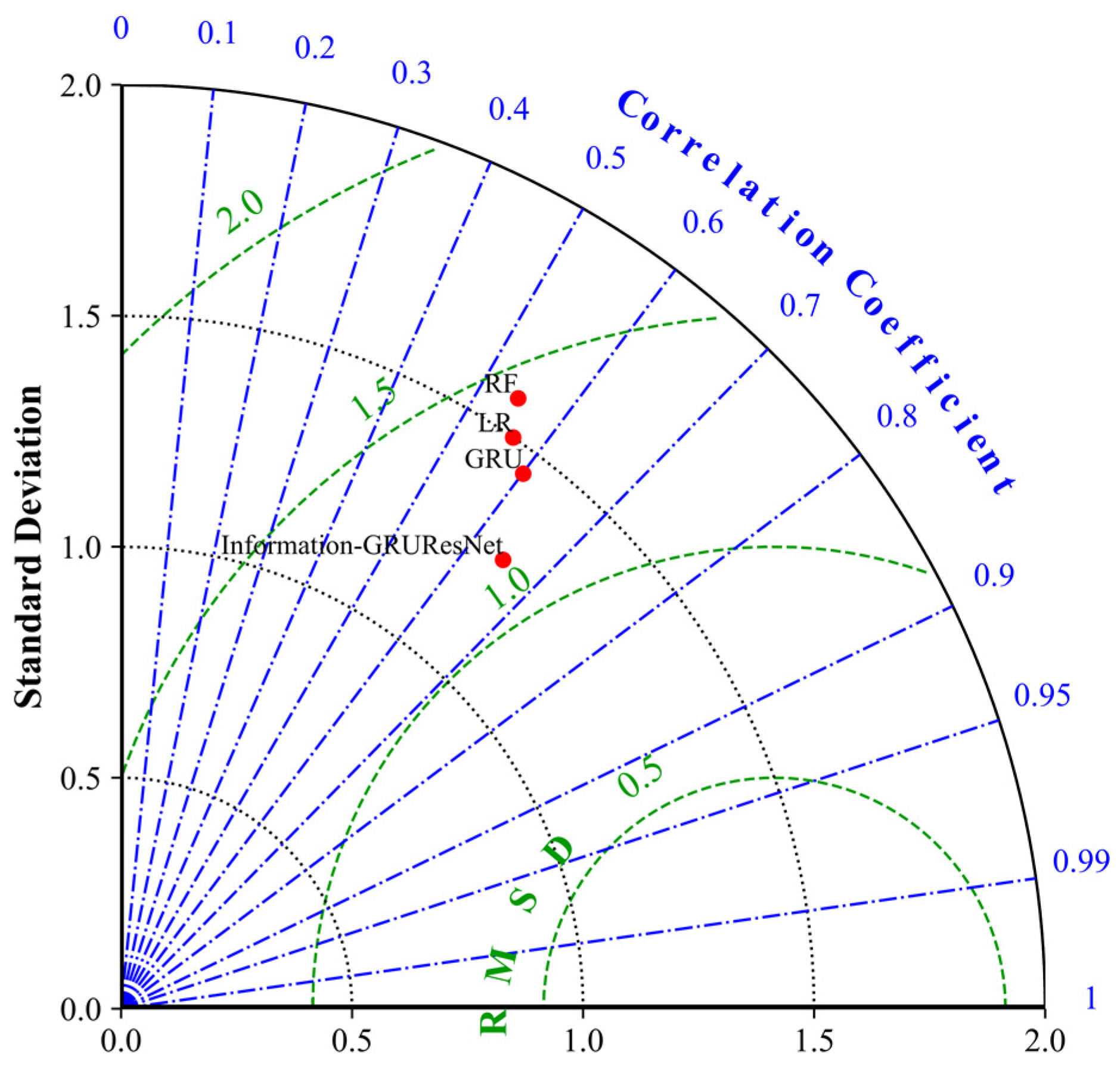 Forests 14 00499 g012 Forests 14 00499 g012