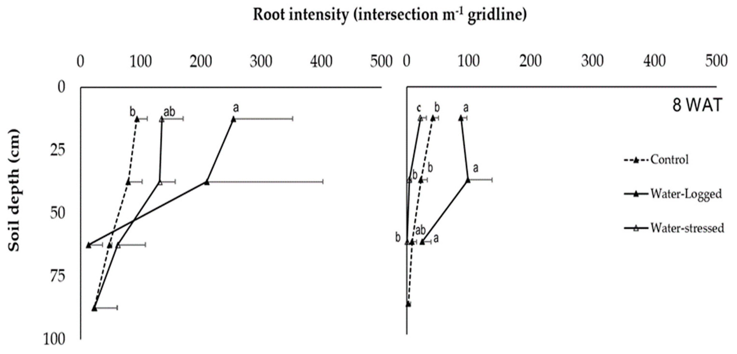 Forests 14 00500 g003 Forests 14 00500 g003