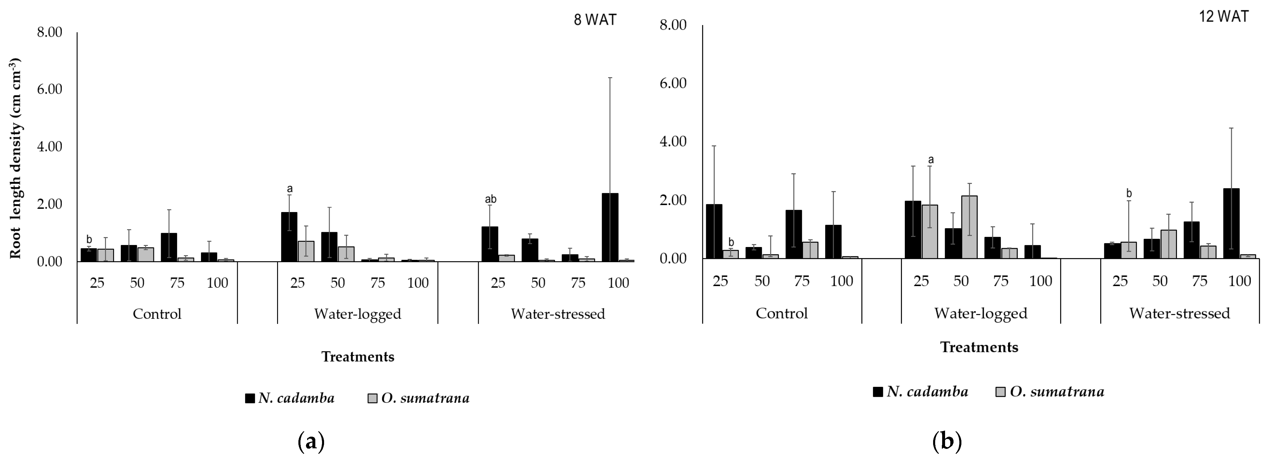 Forests 14 00500 g007 Forests 14 00500 g007