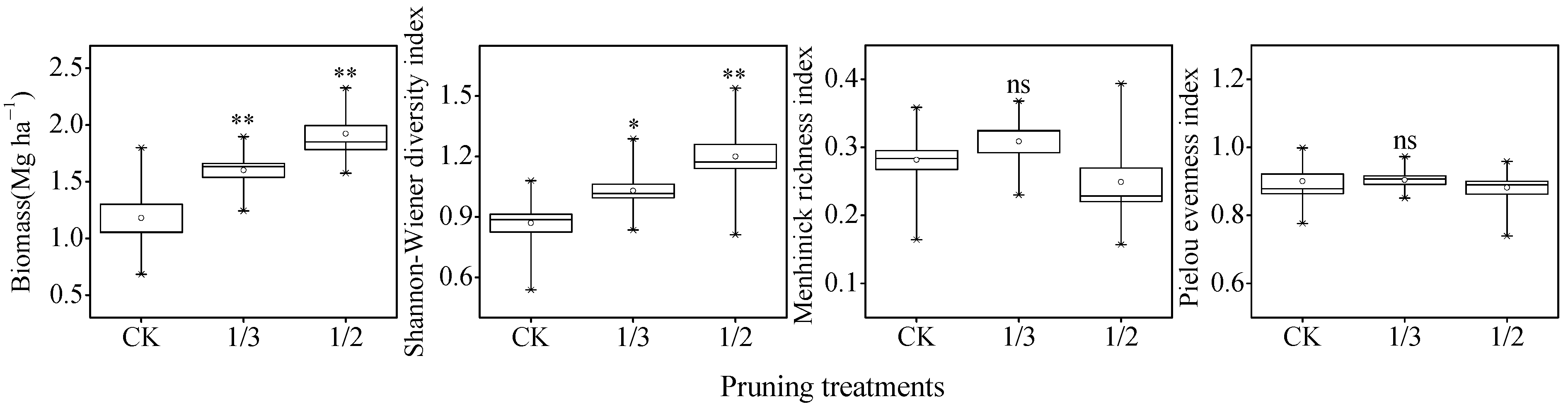Forests 14 00501 g002