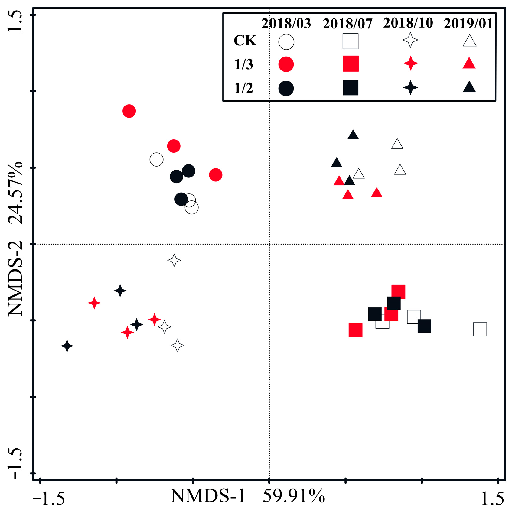 Forests 14 00501 g006