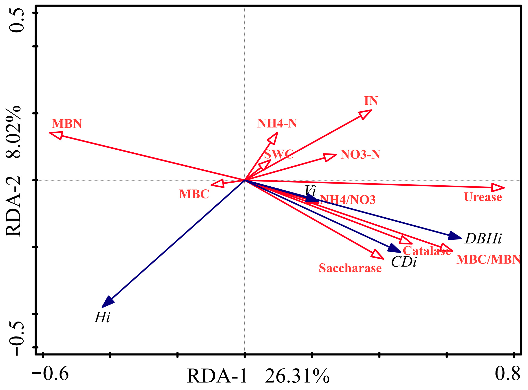 Forests 14 00501 g008