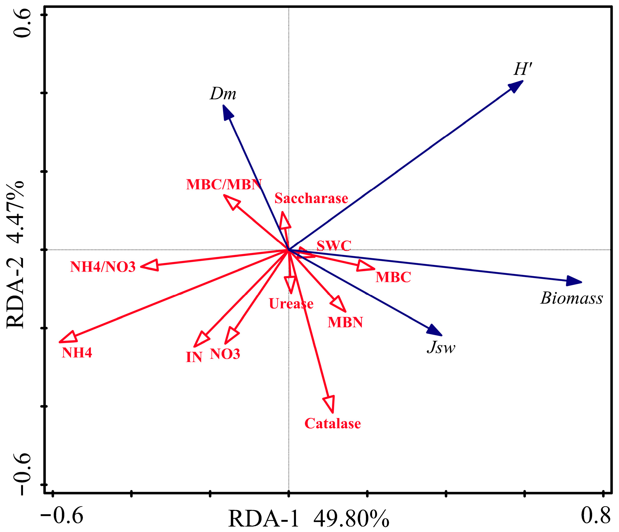 Forests 14 00501 g009