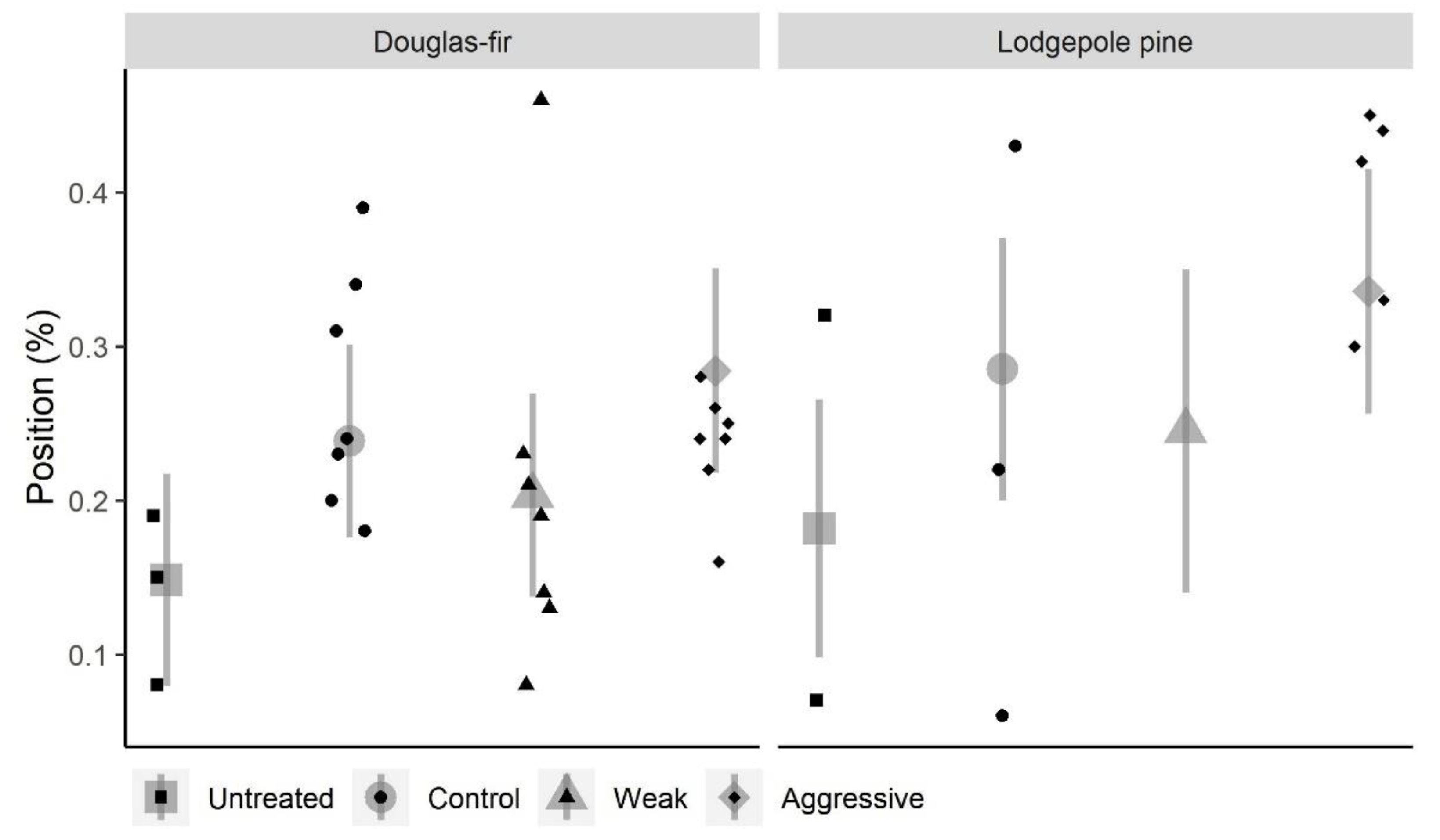 Forests 14 00502 g003