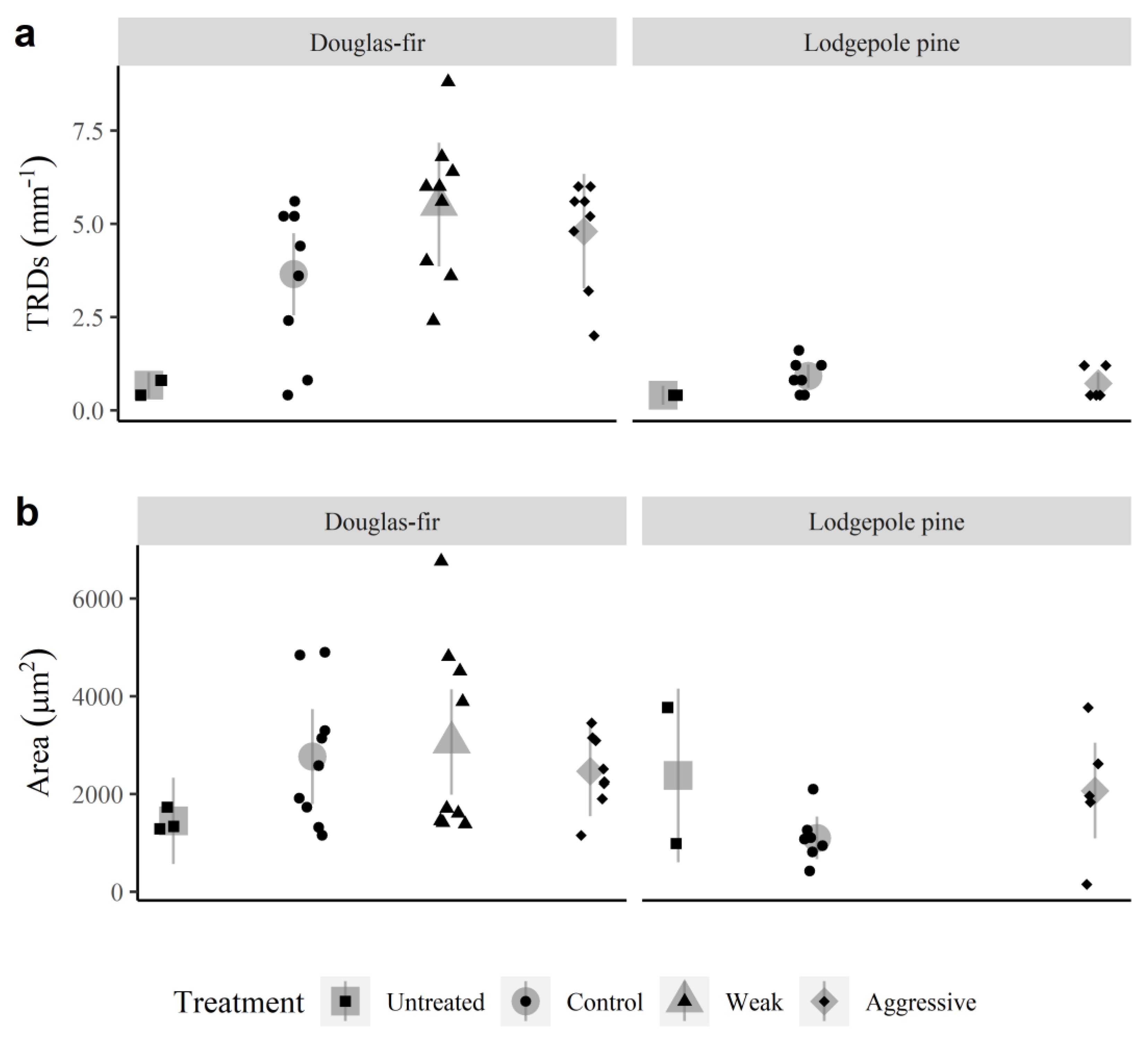Forests 14 00502 g004