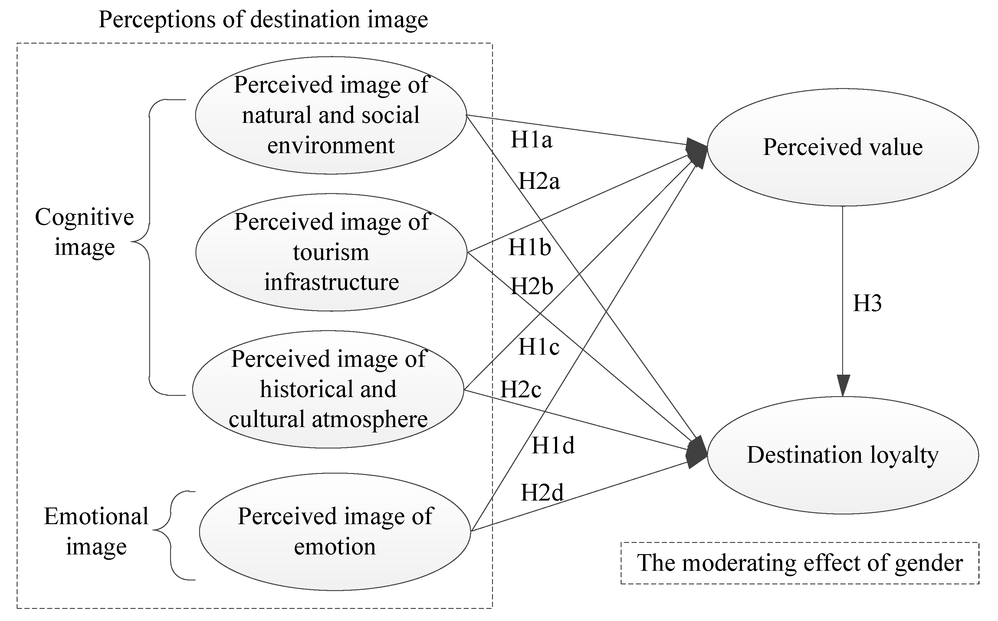 Forests 14 00504 g001