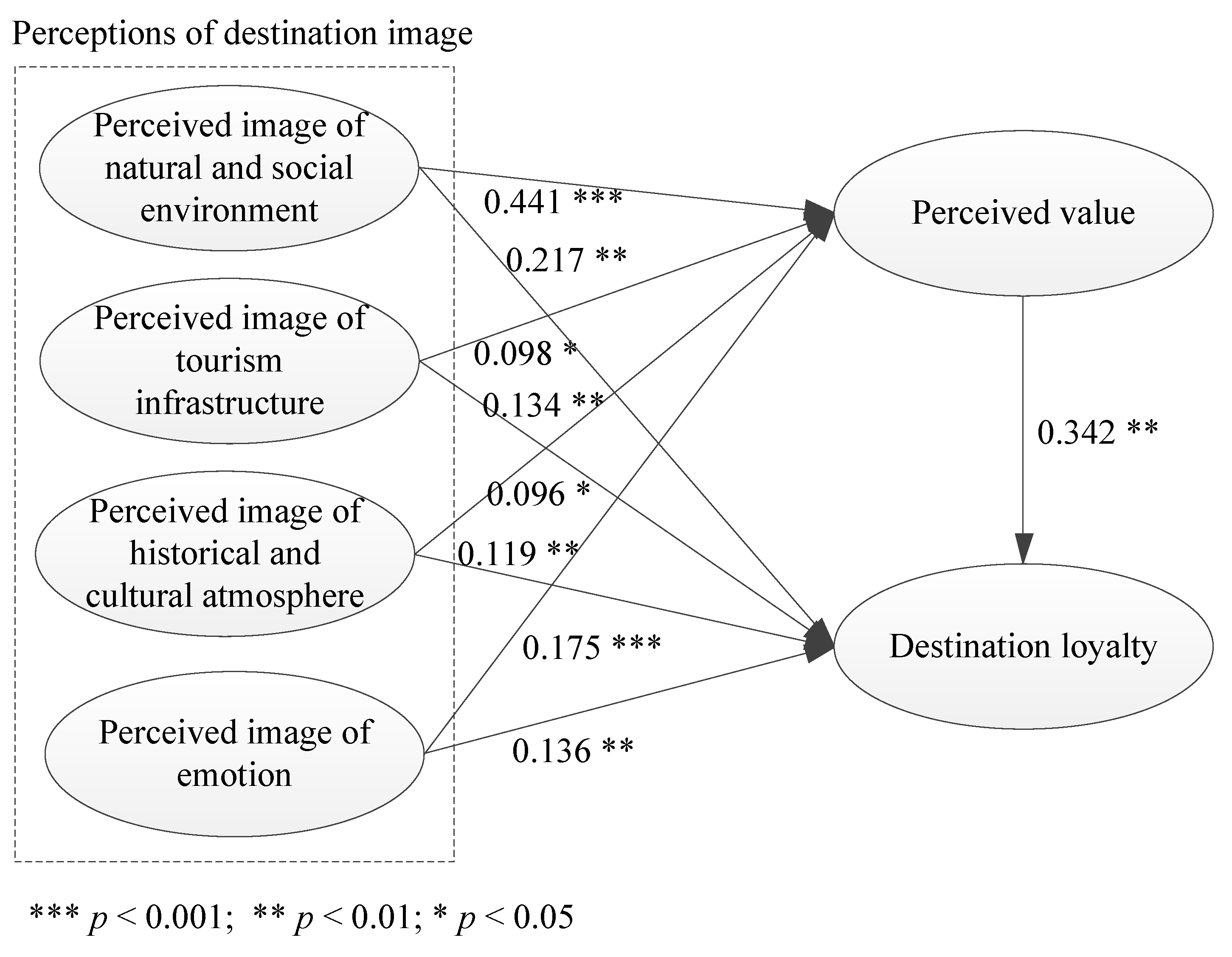 Forests 14 00504 g003