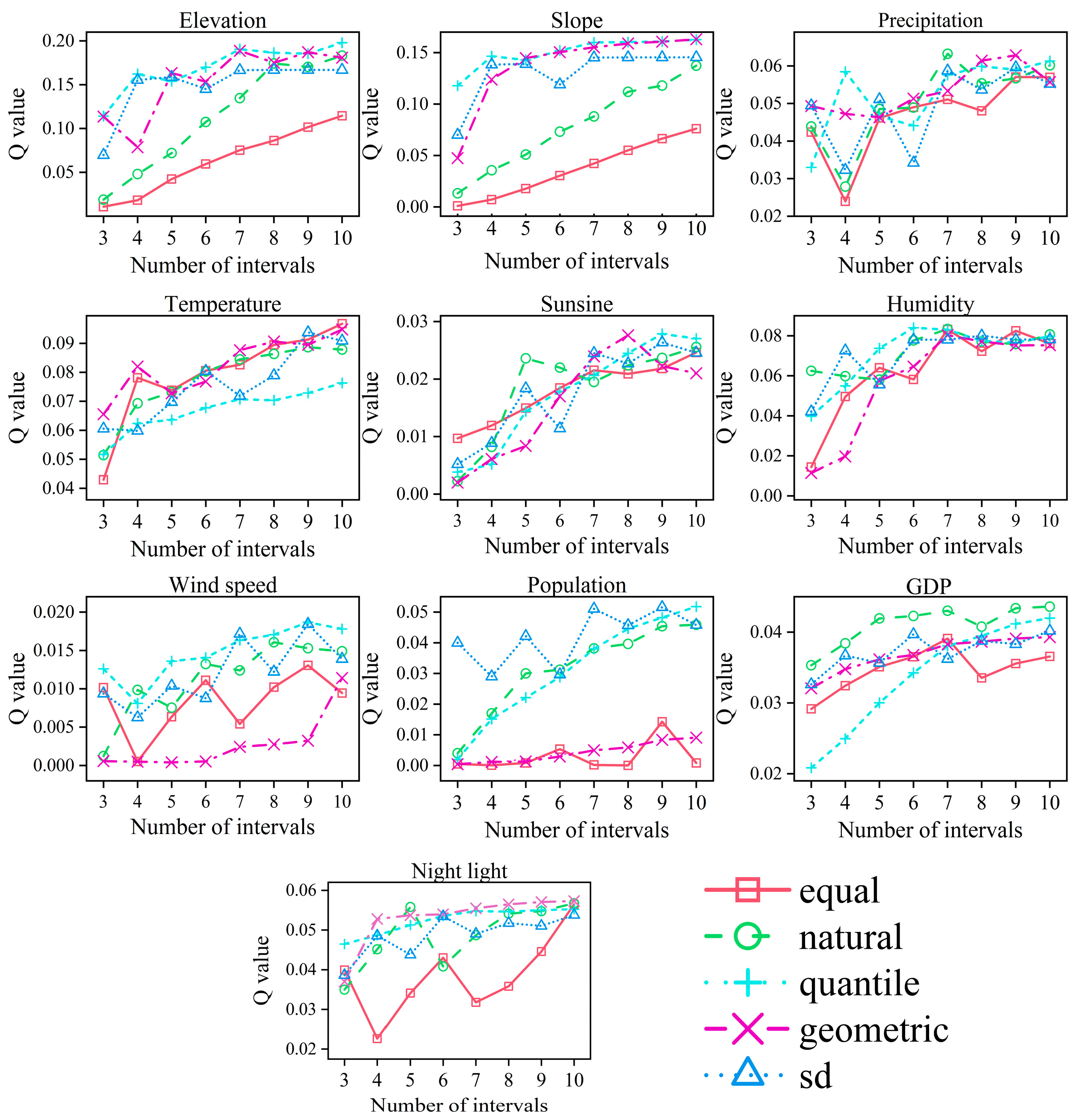 Forests 14 00509 g002 Forests 14 00509 g002