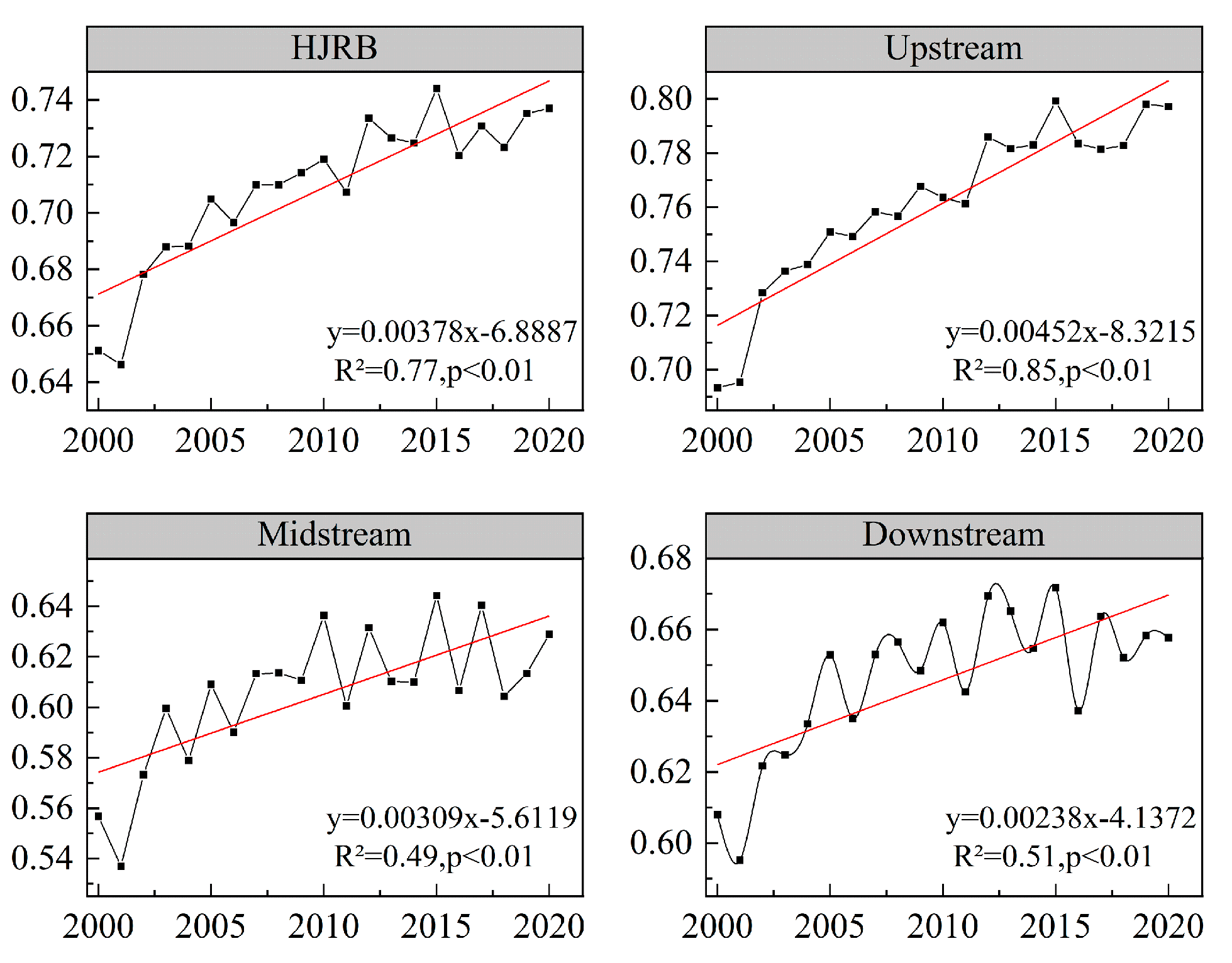 Forests 14 00509 g003 Forests 14 00509 g003