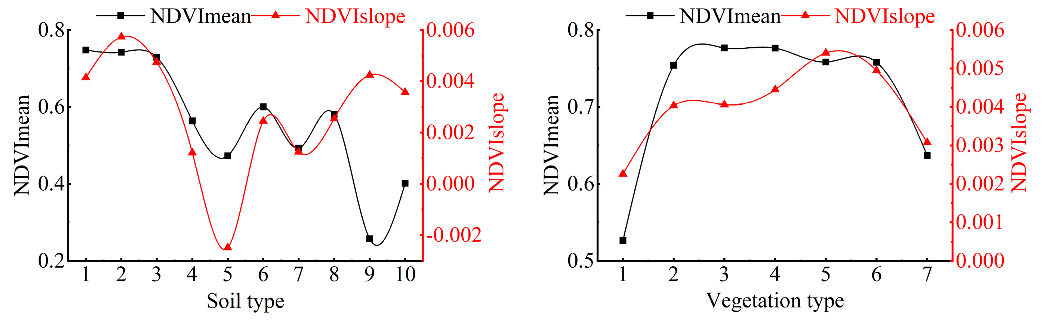 Forests 14 00509 g010 Forests 14 00509 g010