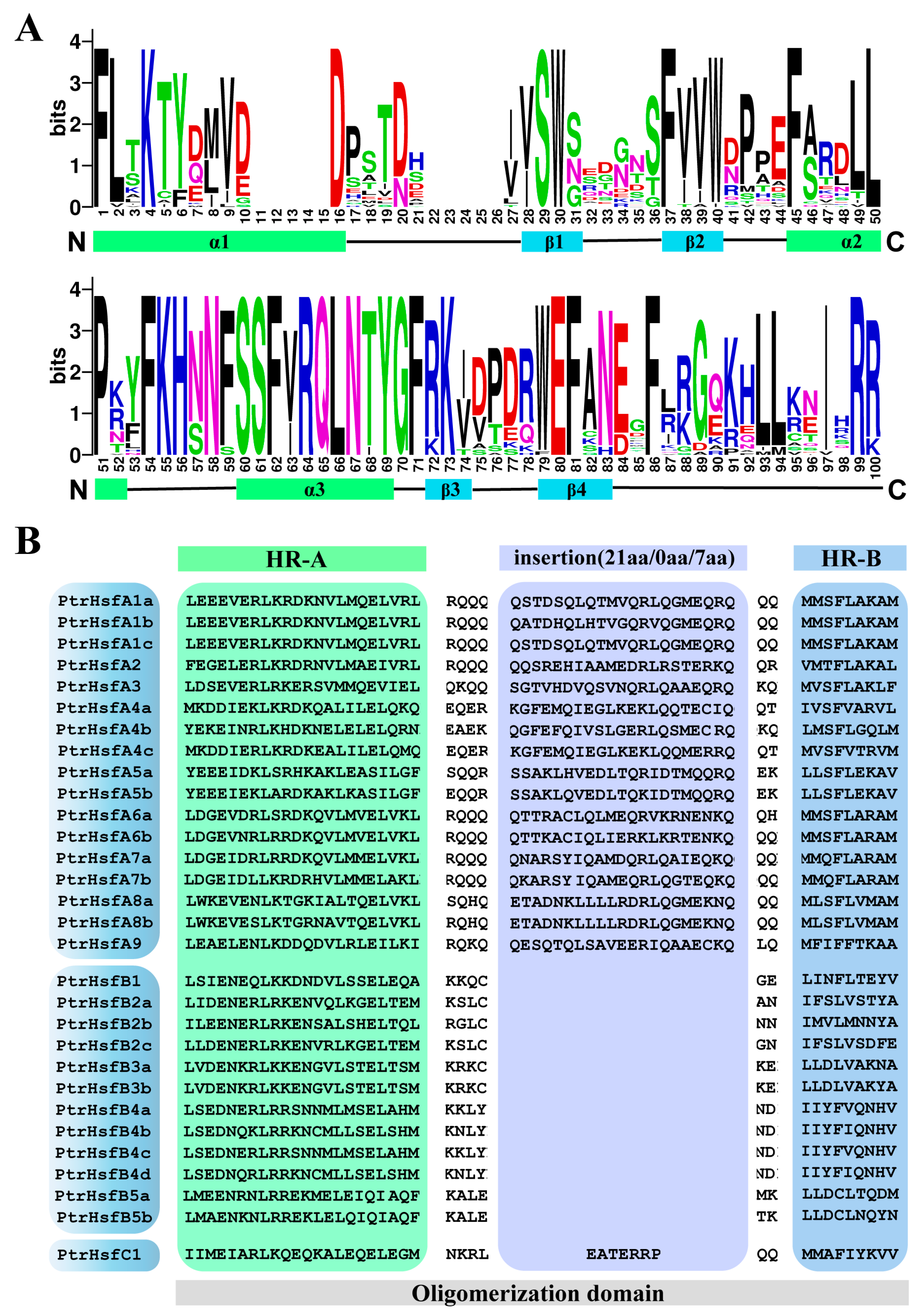 Forests 14 00510 g003