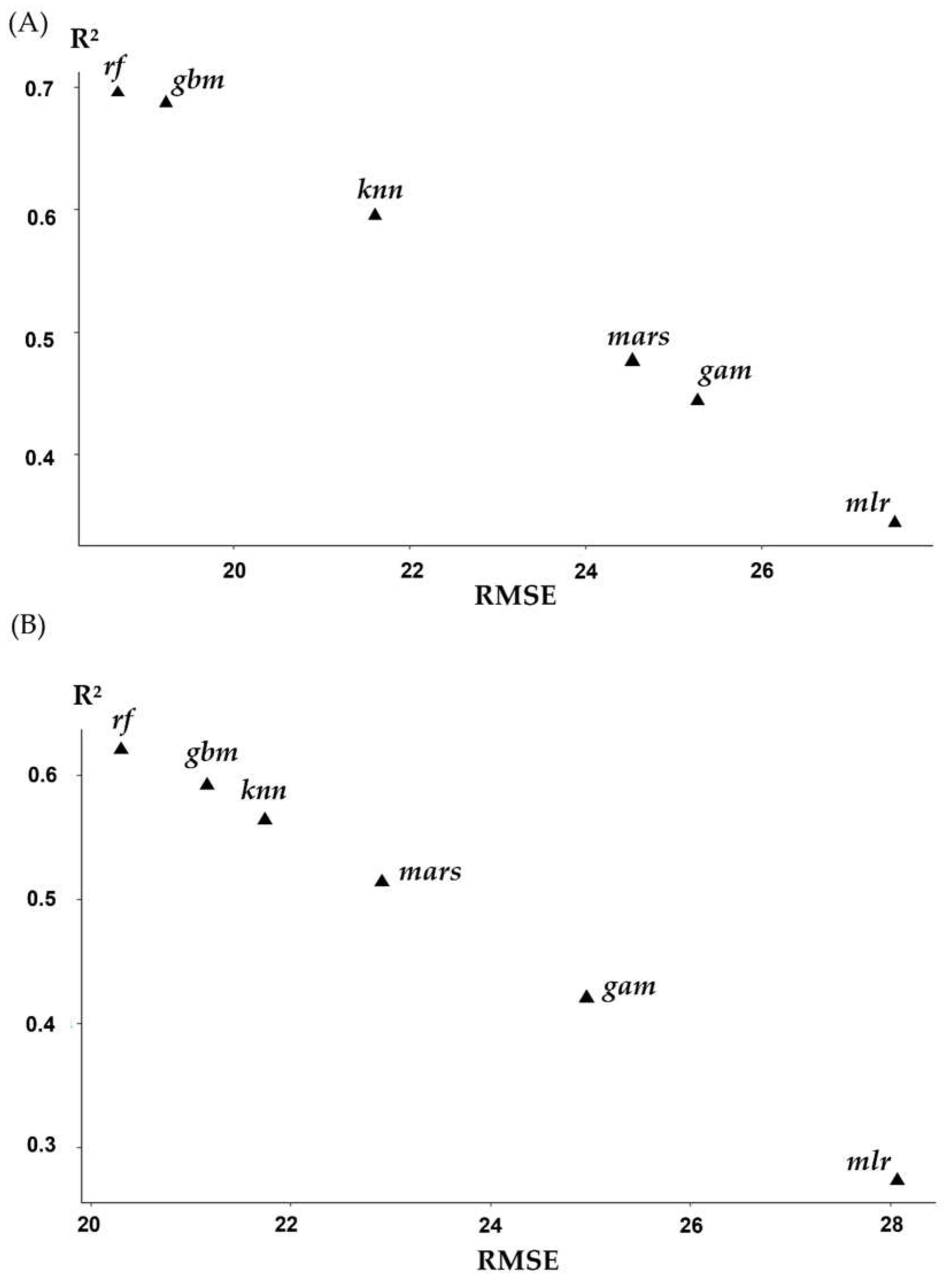 Forests 14 00511 g004 Forests 14 00511 g004