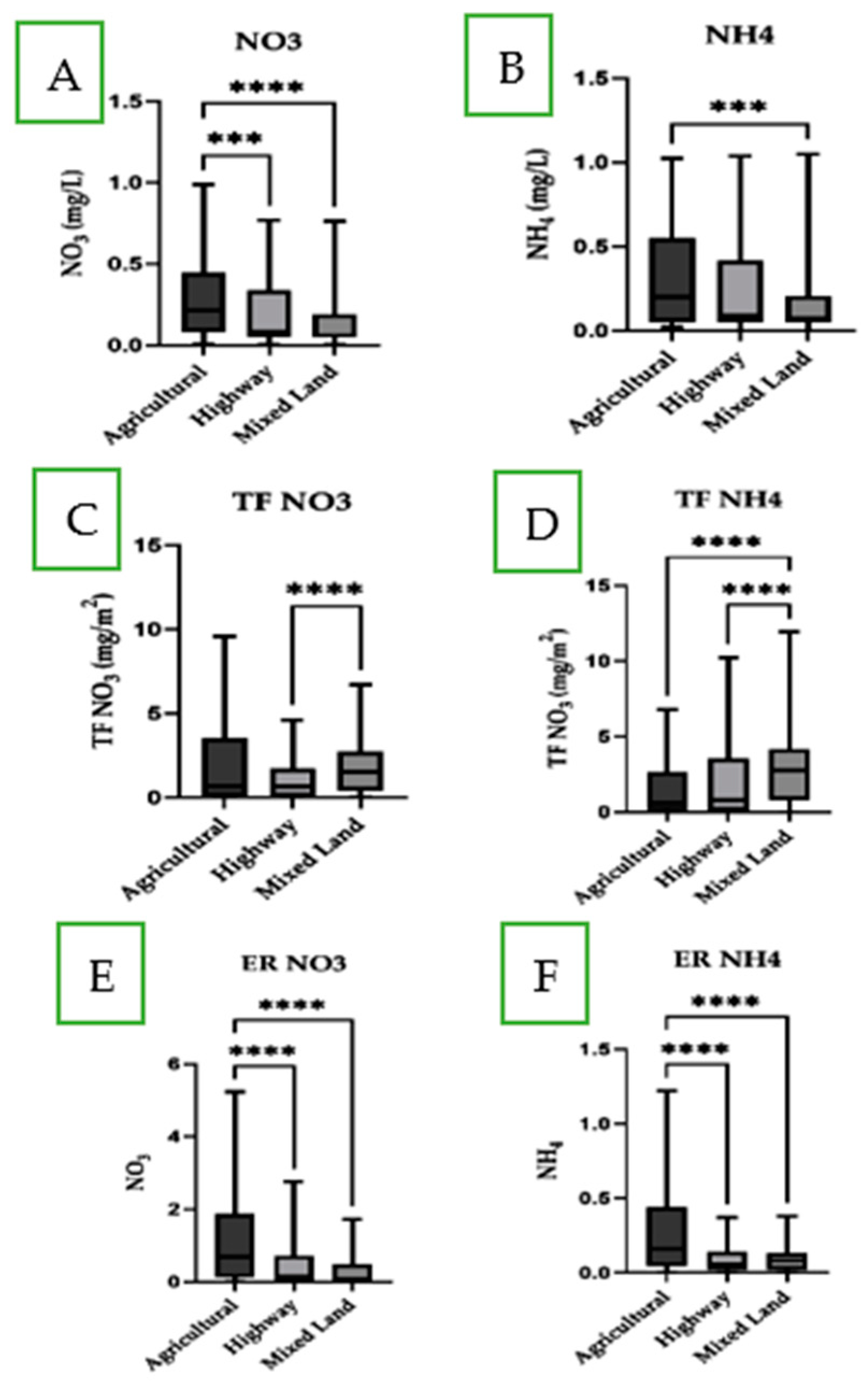 Forests 14 00512 g002 Forests 14 00512 g002