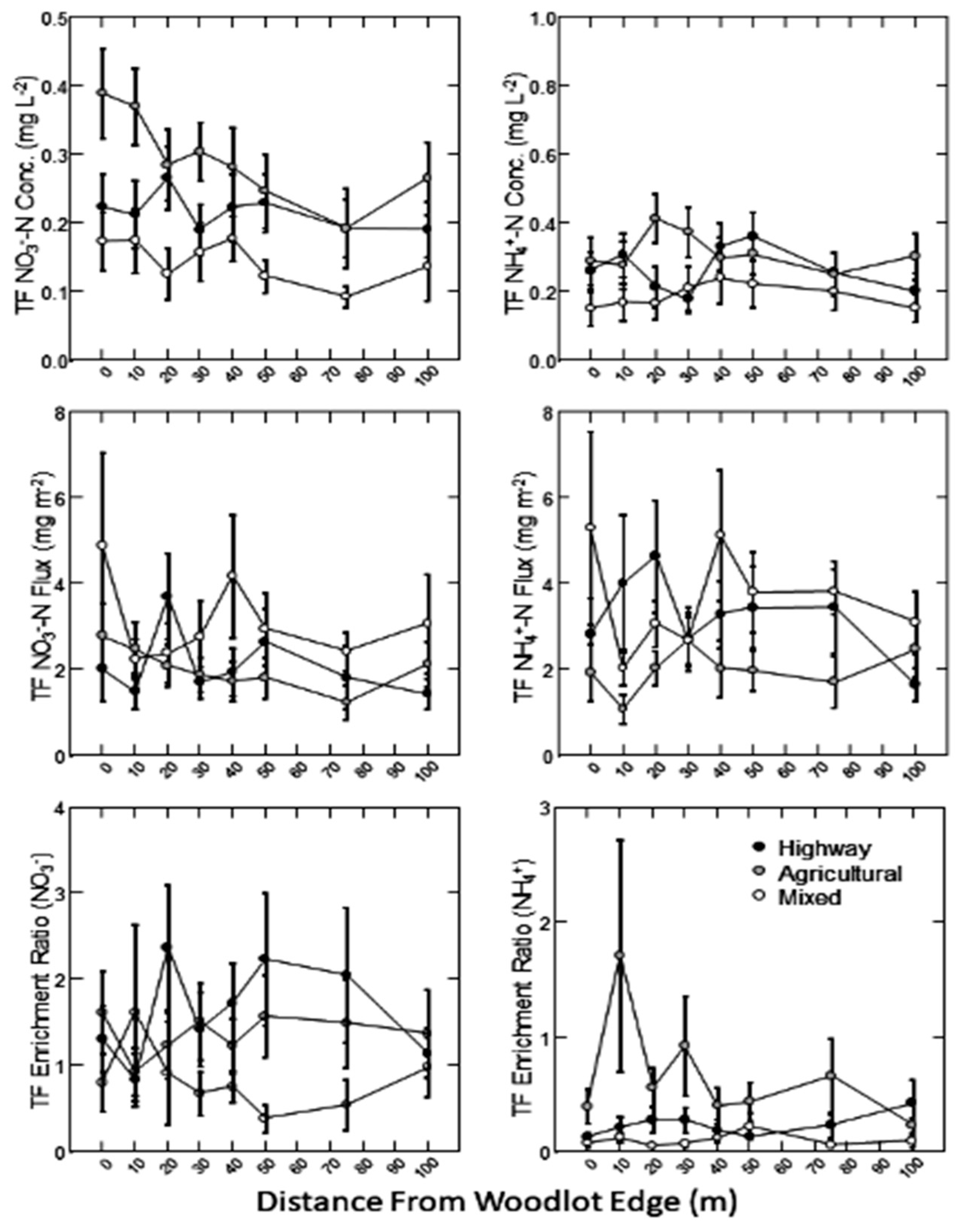 Forests 14 00512 g003 Forests 14 00512 g003