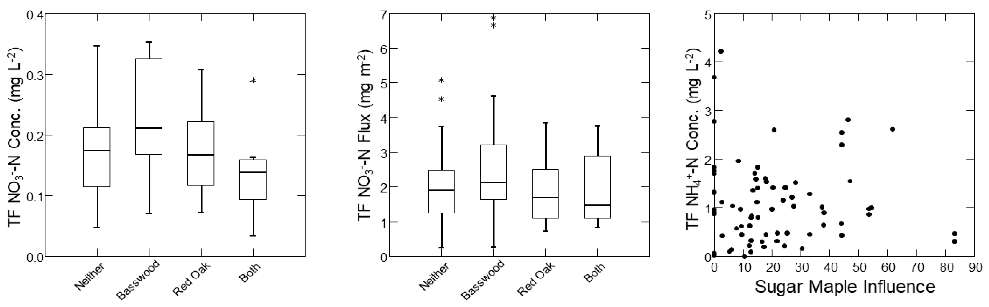 Forests 14 00512 g004 Forests 14 00512 g004