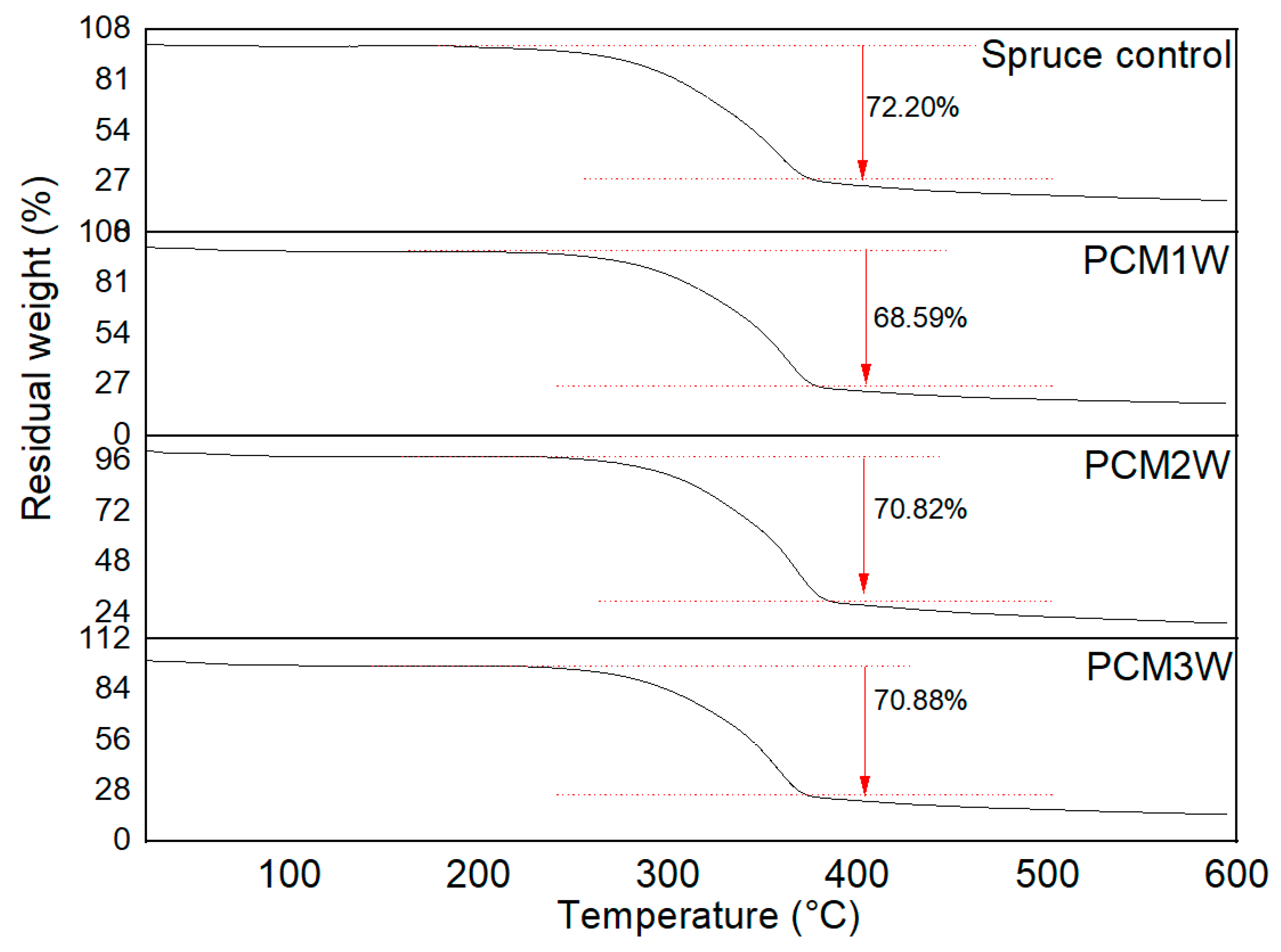 Forests 14 00514 g003 Forests 14 00514 g003