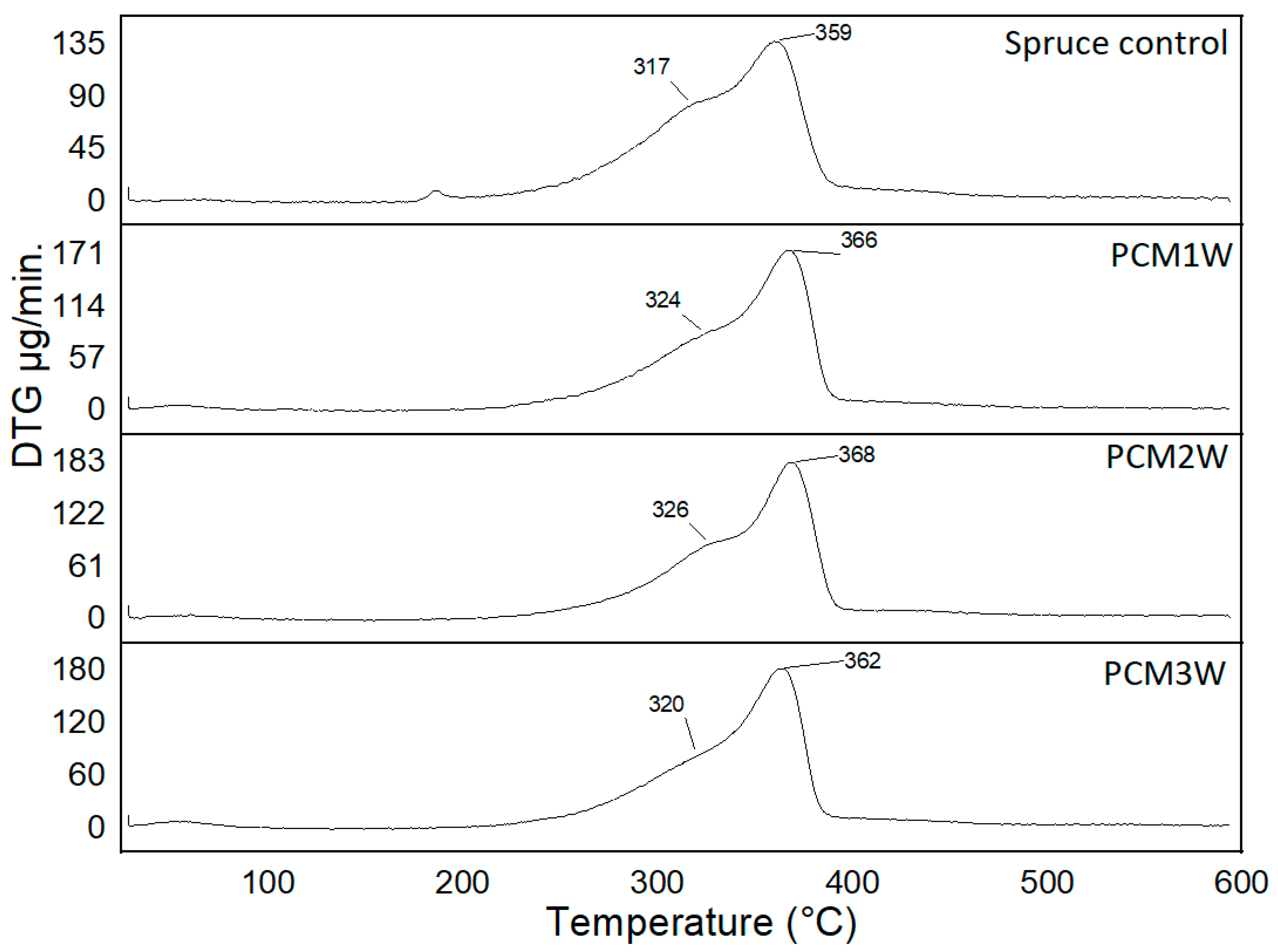 Forests 14 00514 g004 Forests 14 00514 g004