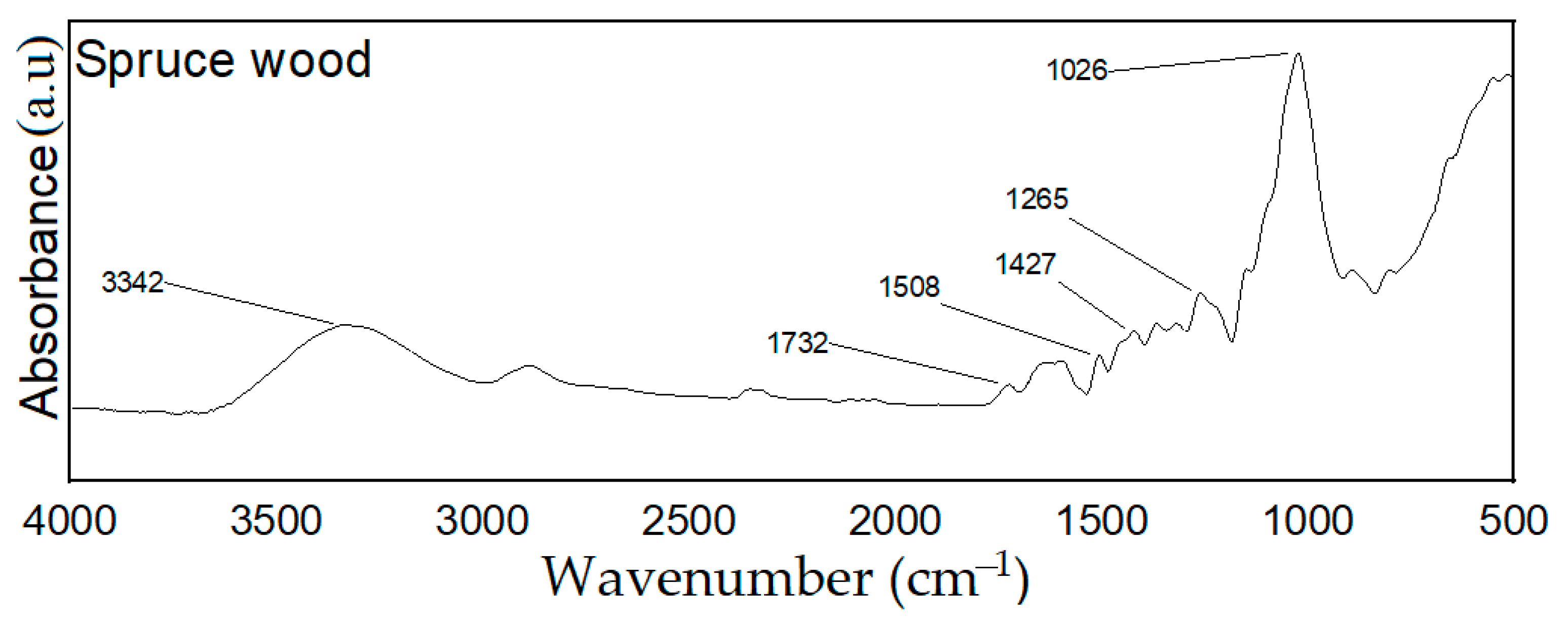 Forests 14 00514 g005 Forests 14 00514 g005