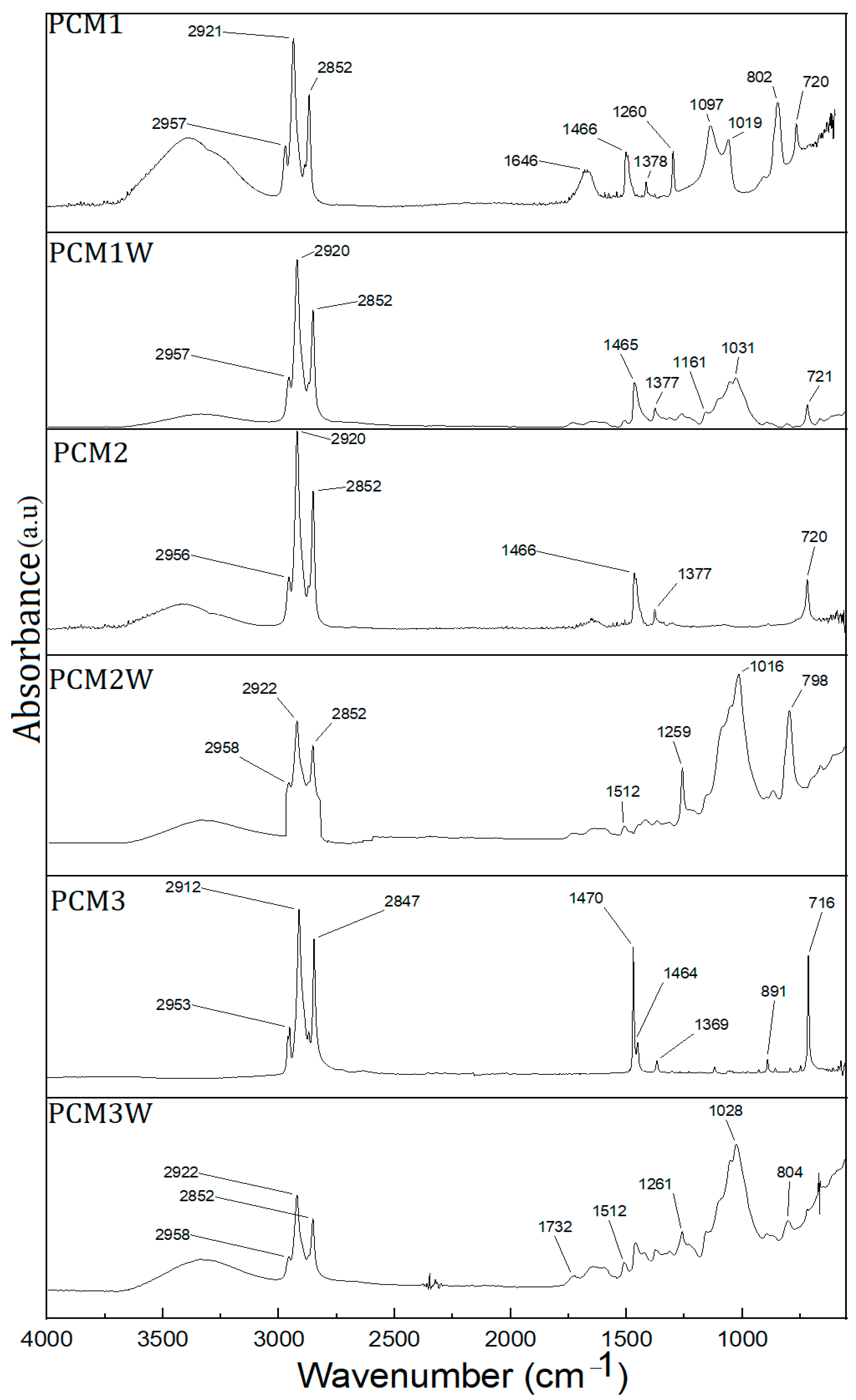 Forests 14 00514 g006 Forests 14 00514 g006