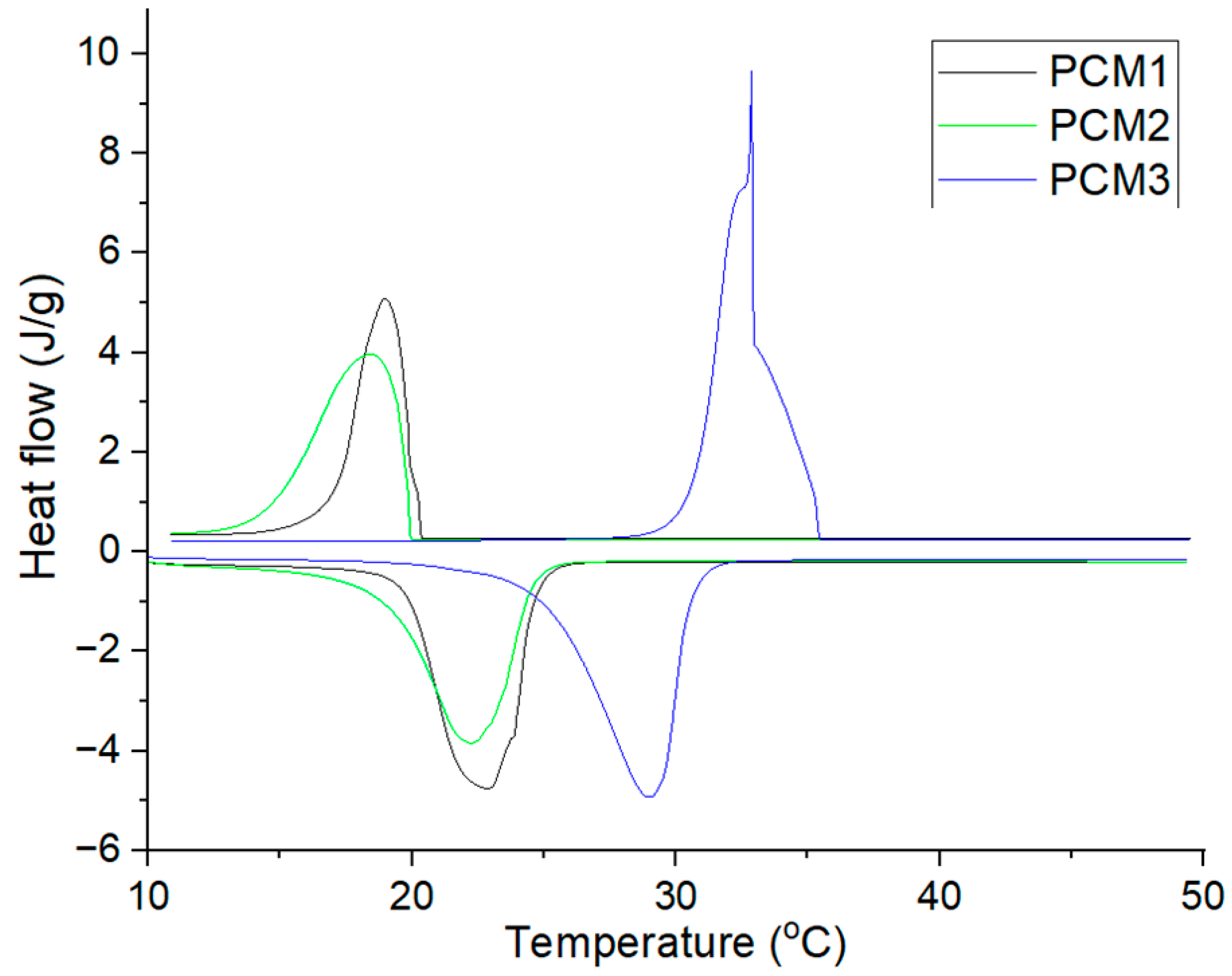 Forests 14 00514 g007 Forests 14 00514 g007