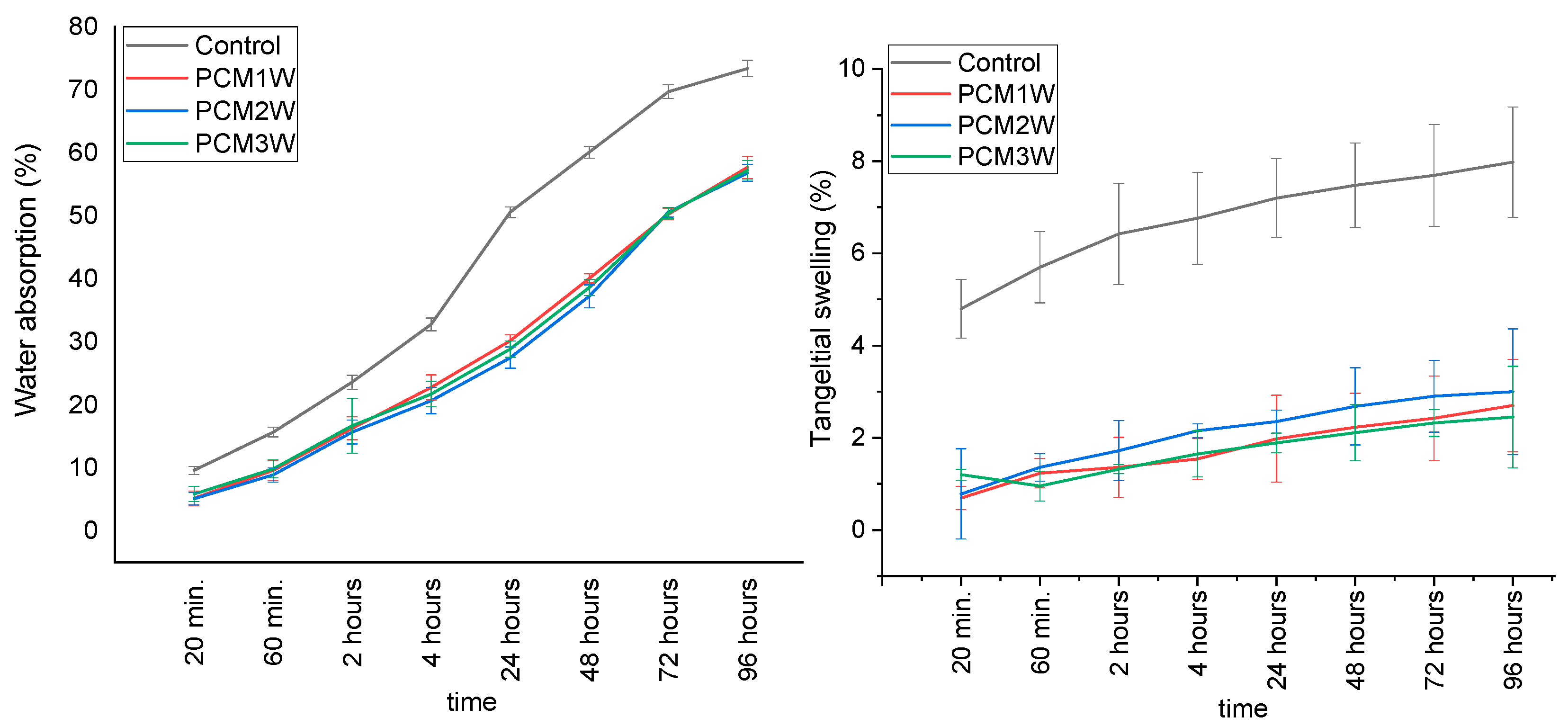 Forests 14 00514 g009 Forests 14 00514 g009