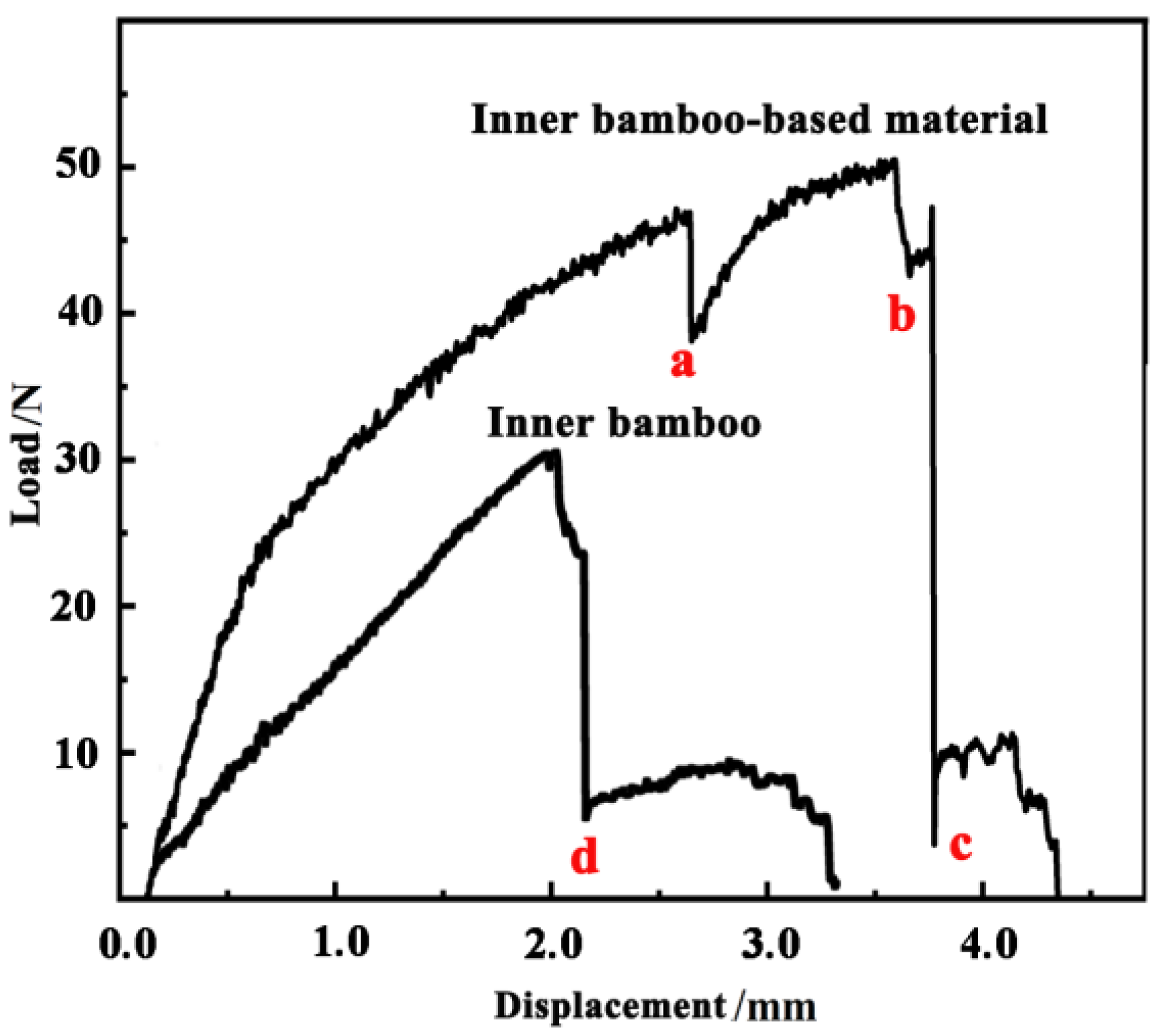 Forests 14 00515 g002 Forests 14 00515 g002