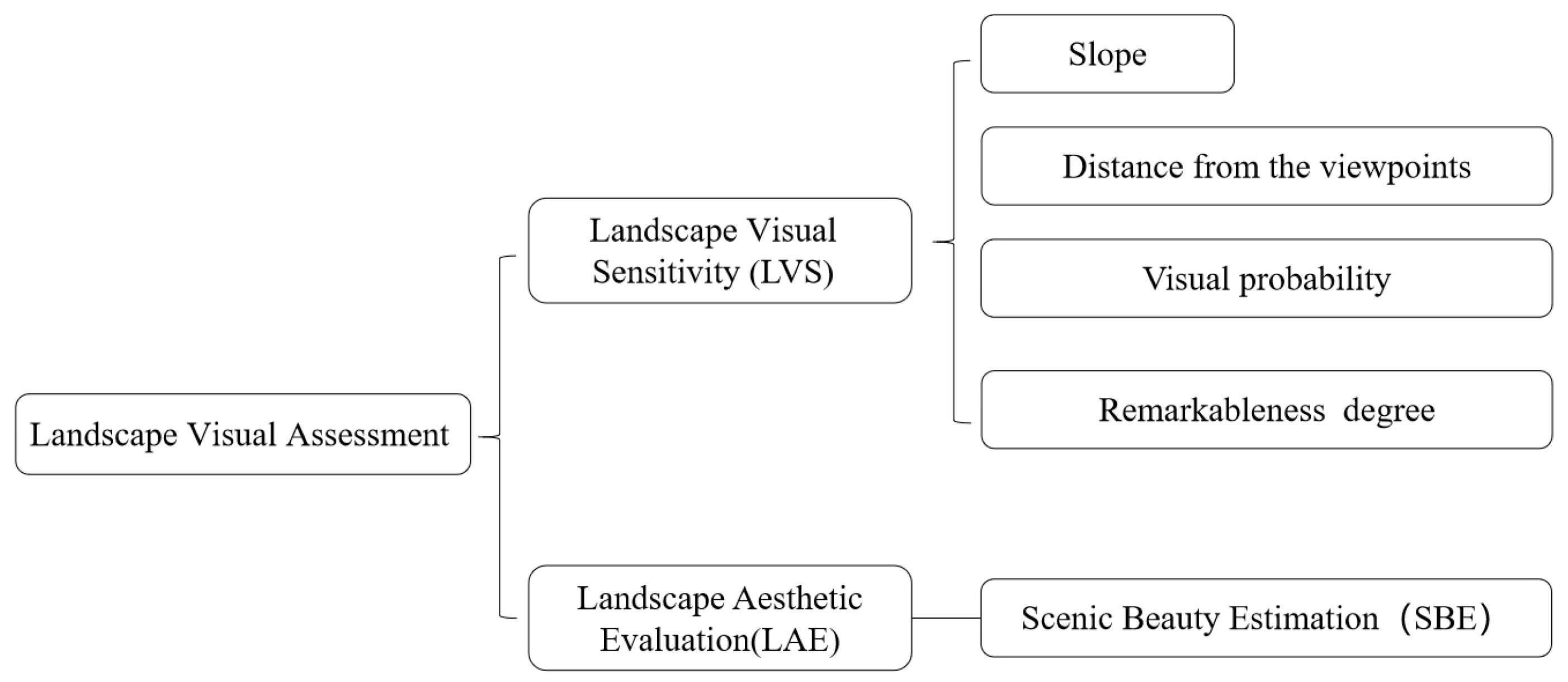 Forests 14 00516 g002