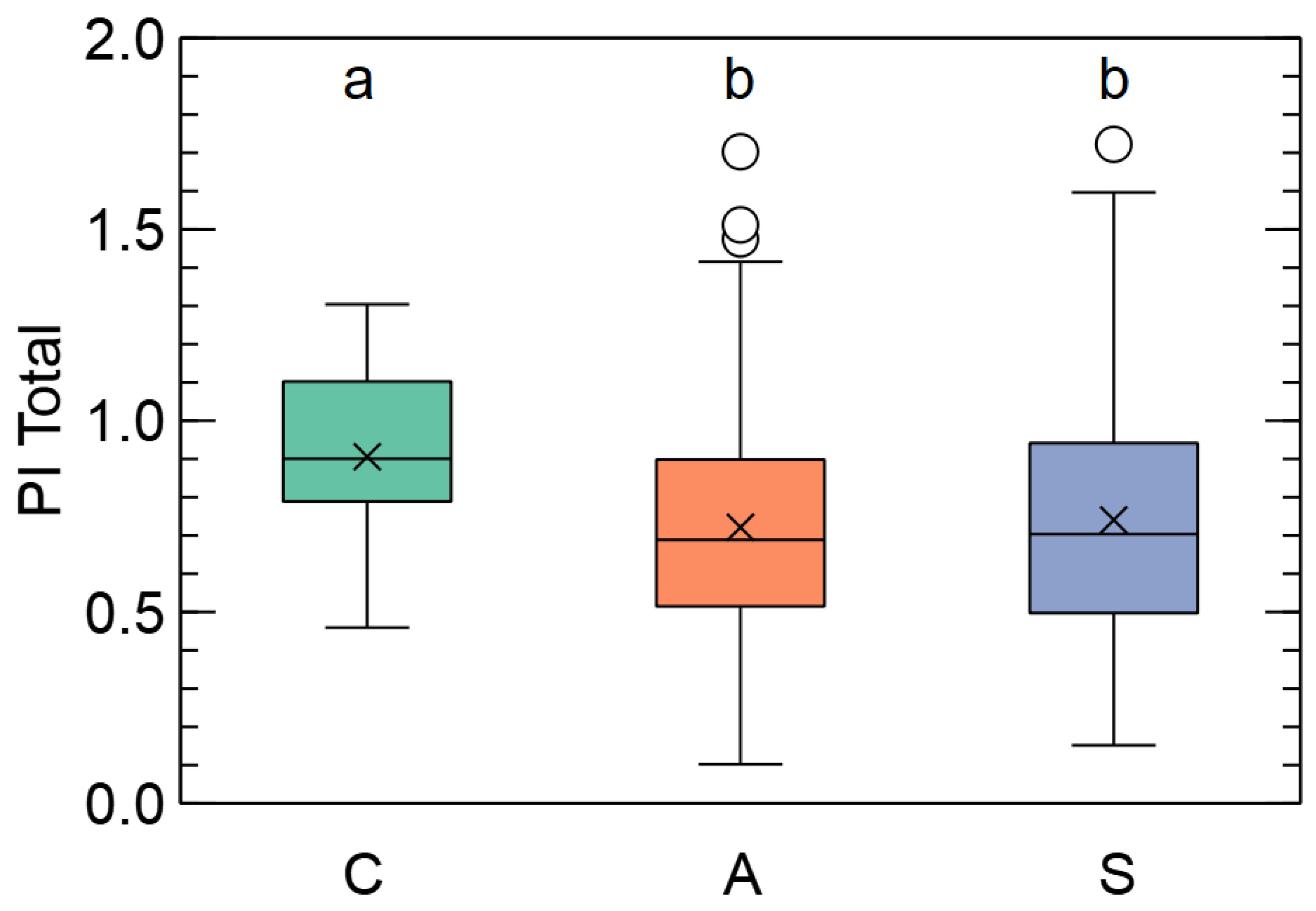 Forests 14 00518 g001
