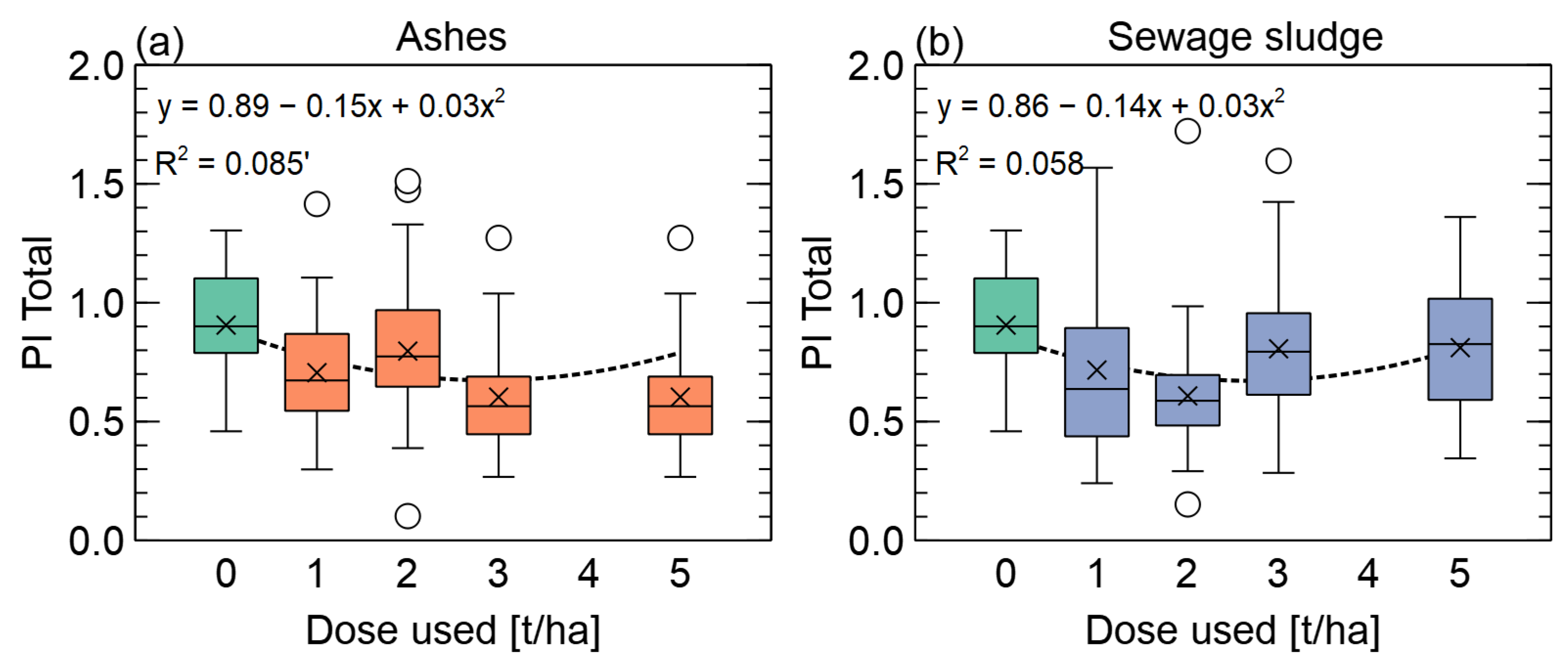 Forests 14 00518 g002