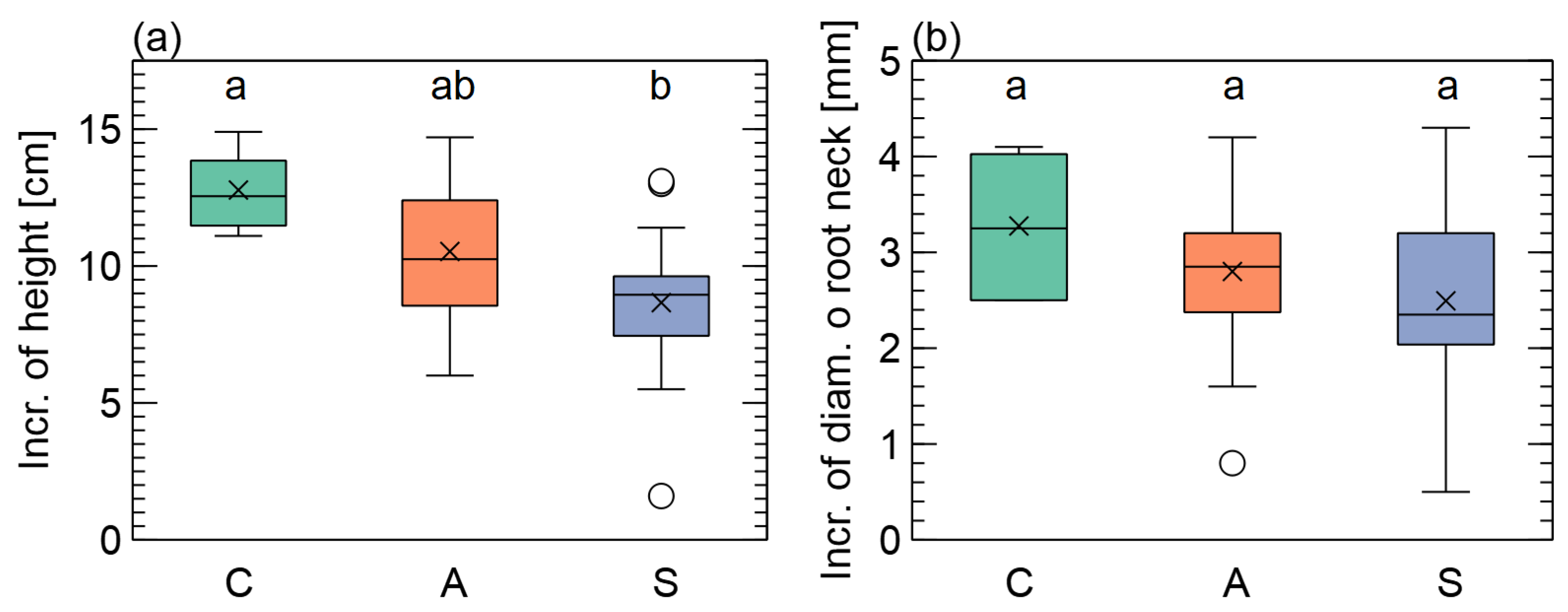 Forests 14 00518 g003