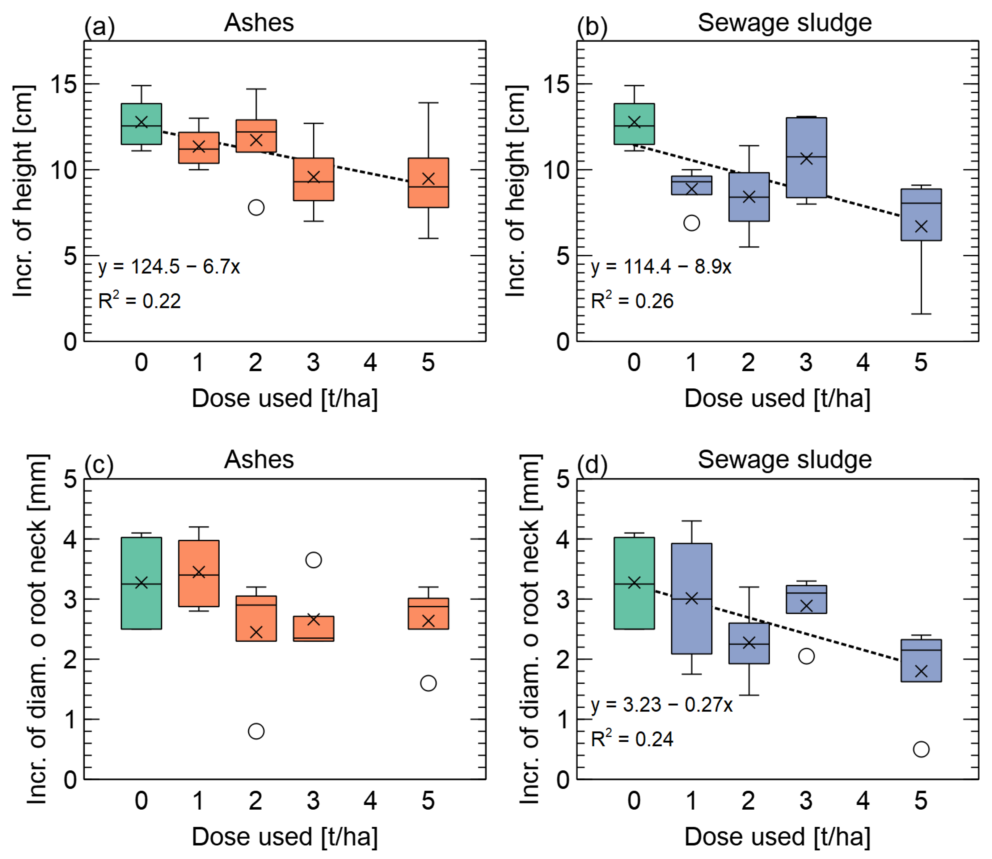 Forests 14 00518 g004
