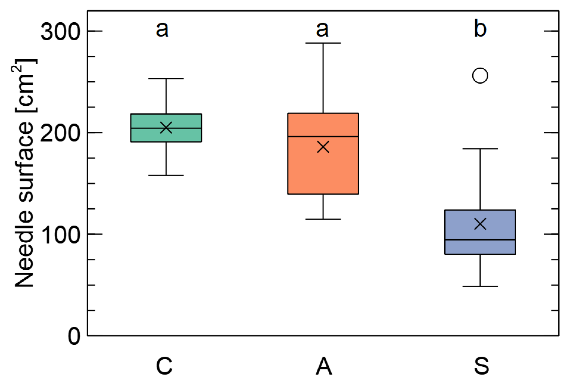 Forests 14 00518 g005
