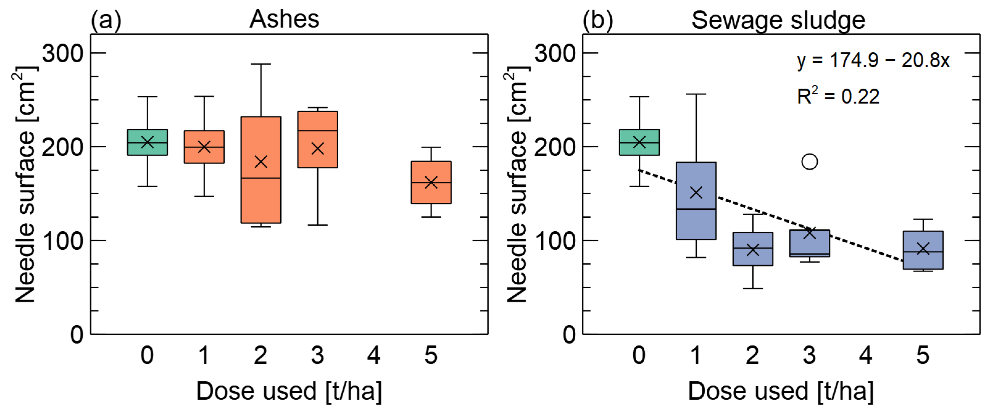 Forests 14 00518 g006