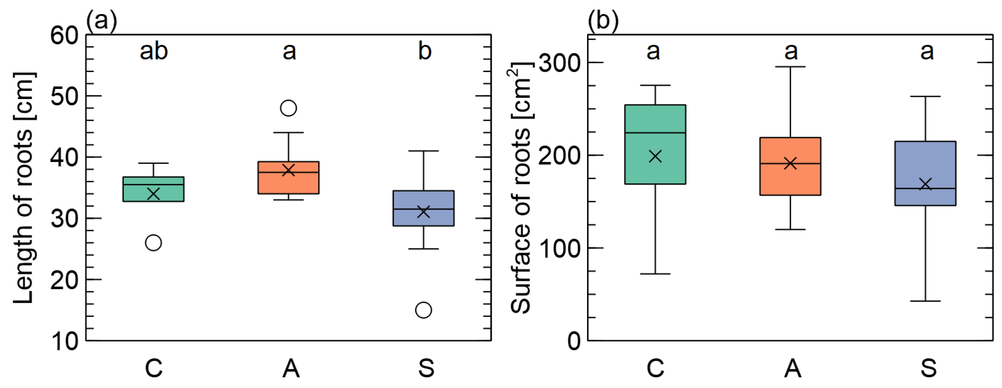 Forests 14 00518 g007