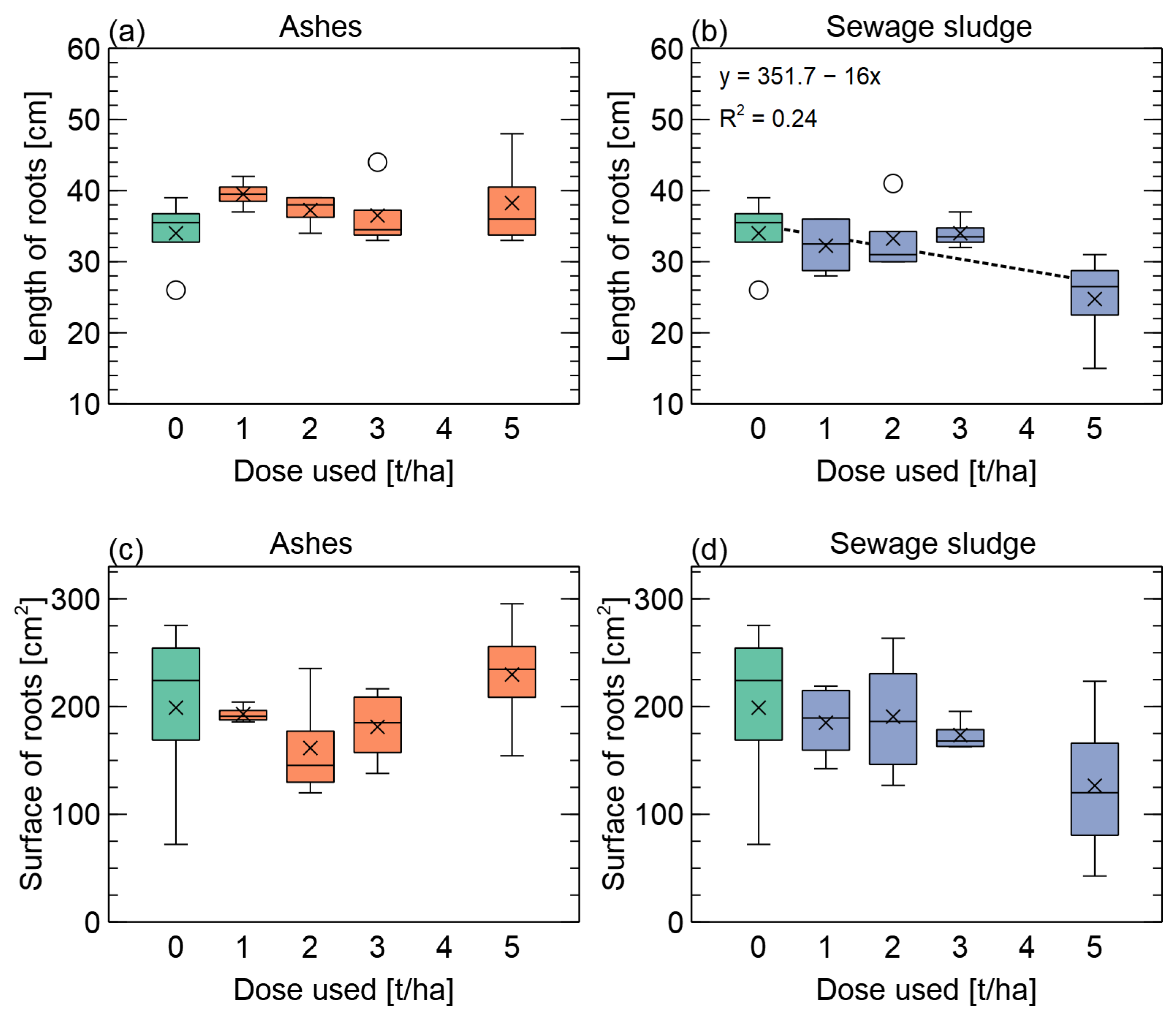 Forests 14 00518 g008