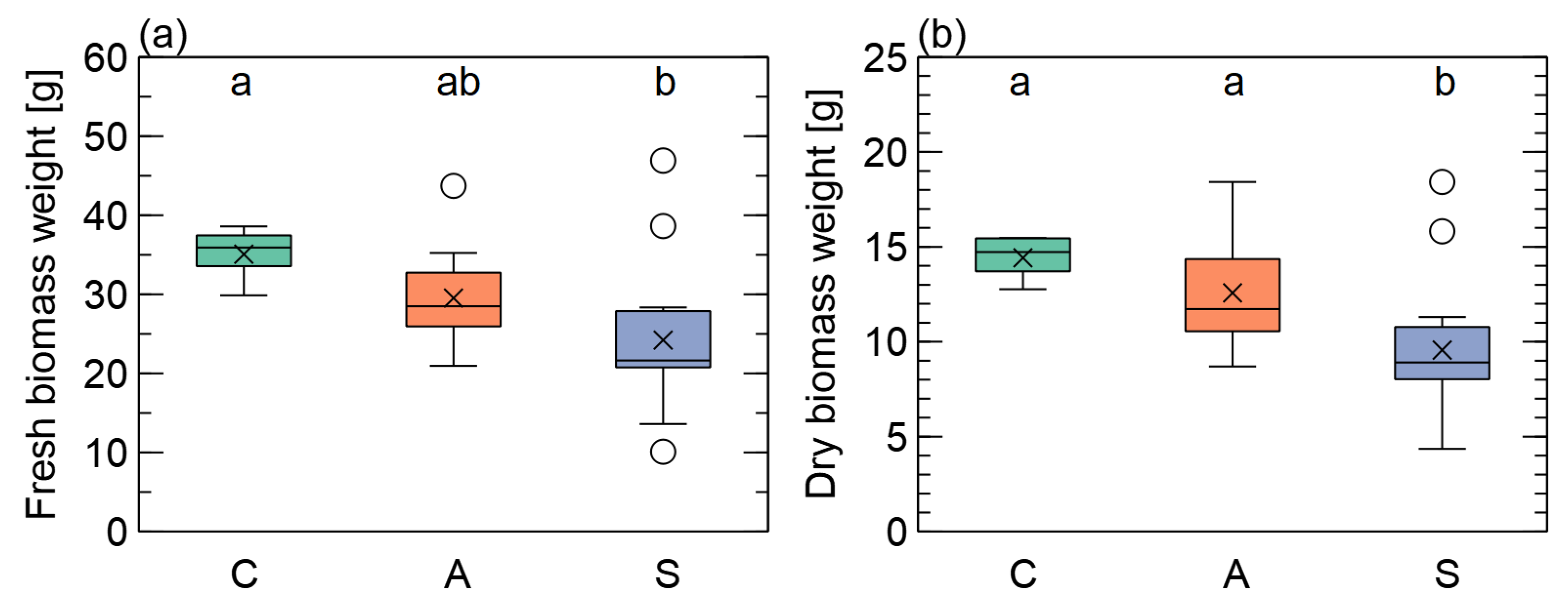 Forests 14 00518 g009