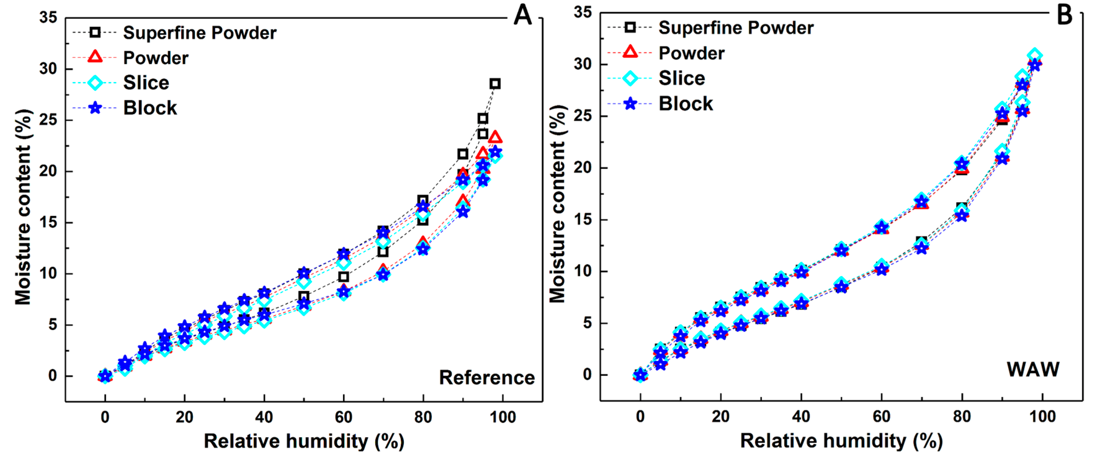 Forests 14 00519 g002