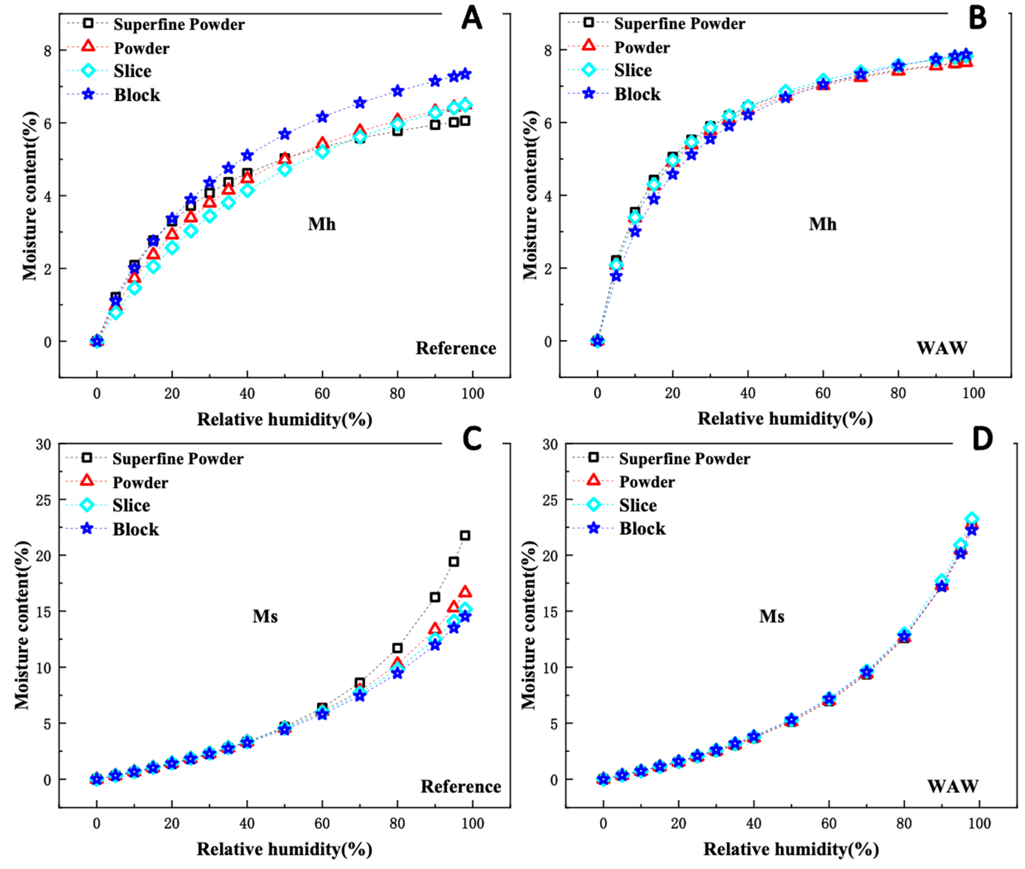 Forests 14 00519 g005