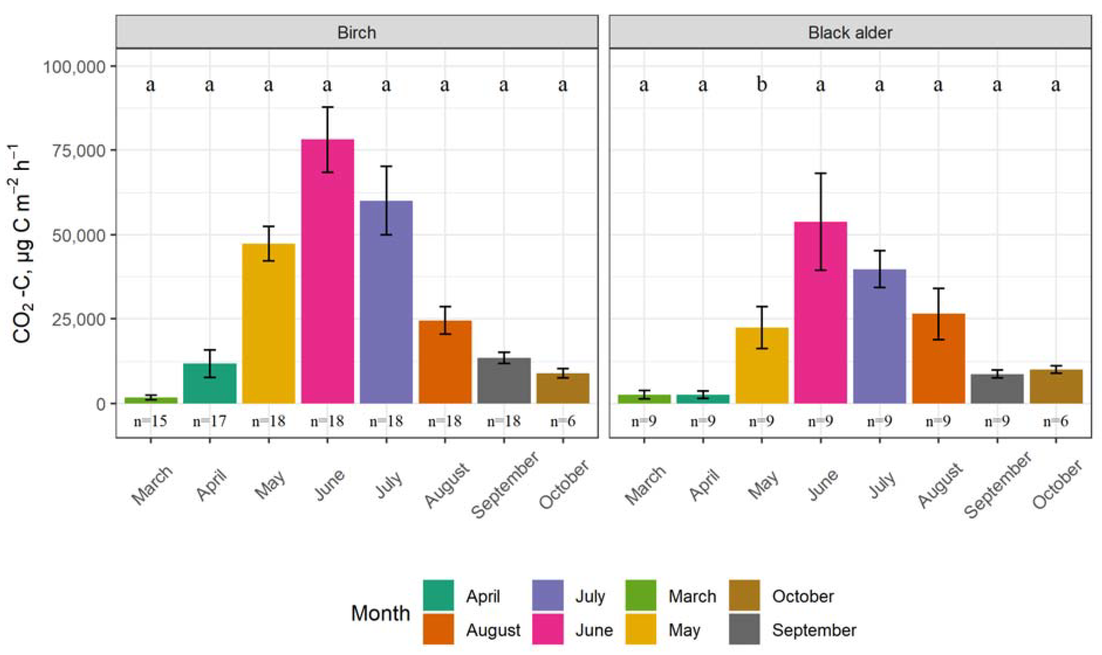 Forests 14 00521 g004 Forests 14 00521 g004