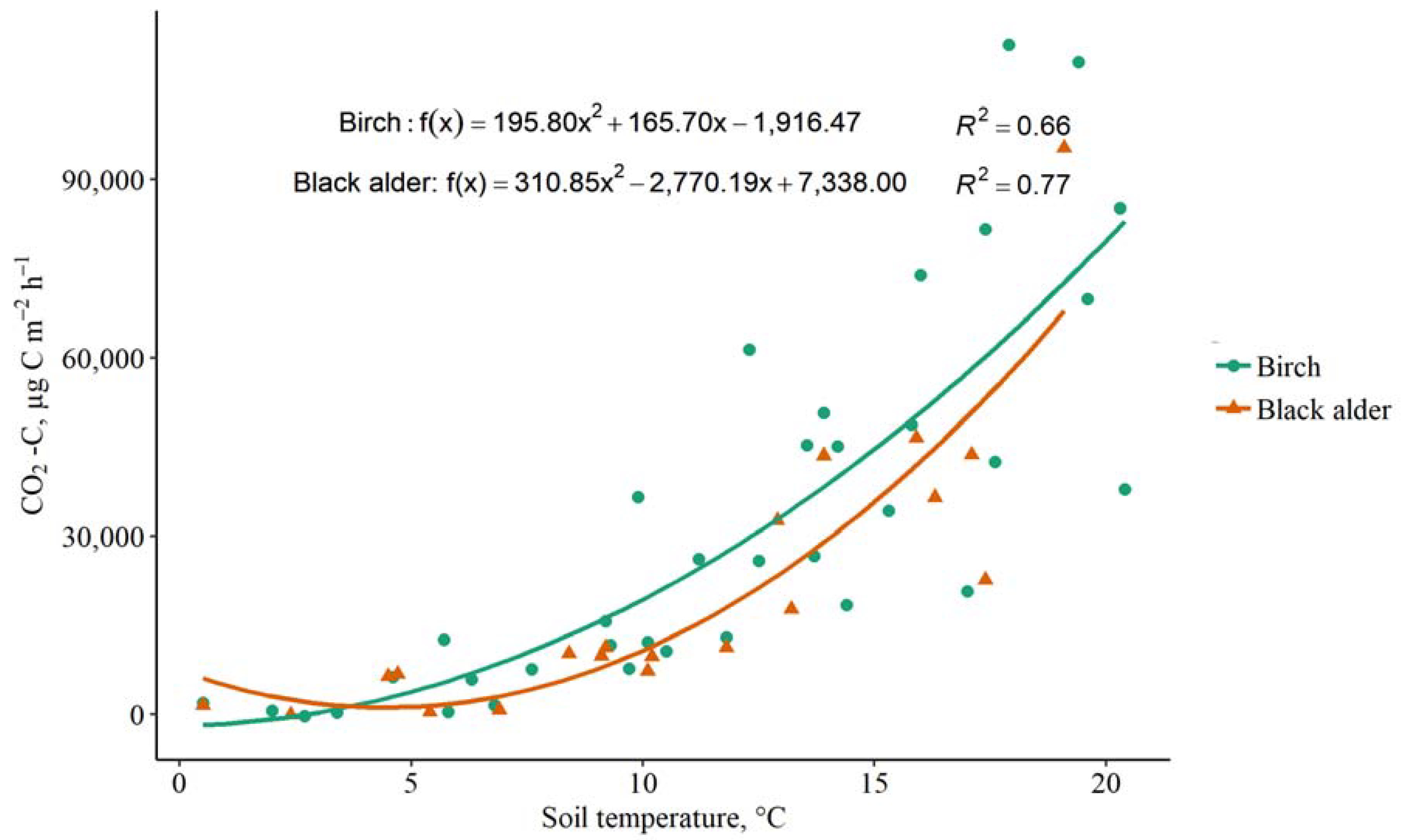 Forests 14 00521 g007 Forests 14 00521 g007