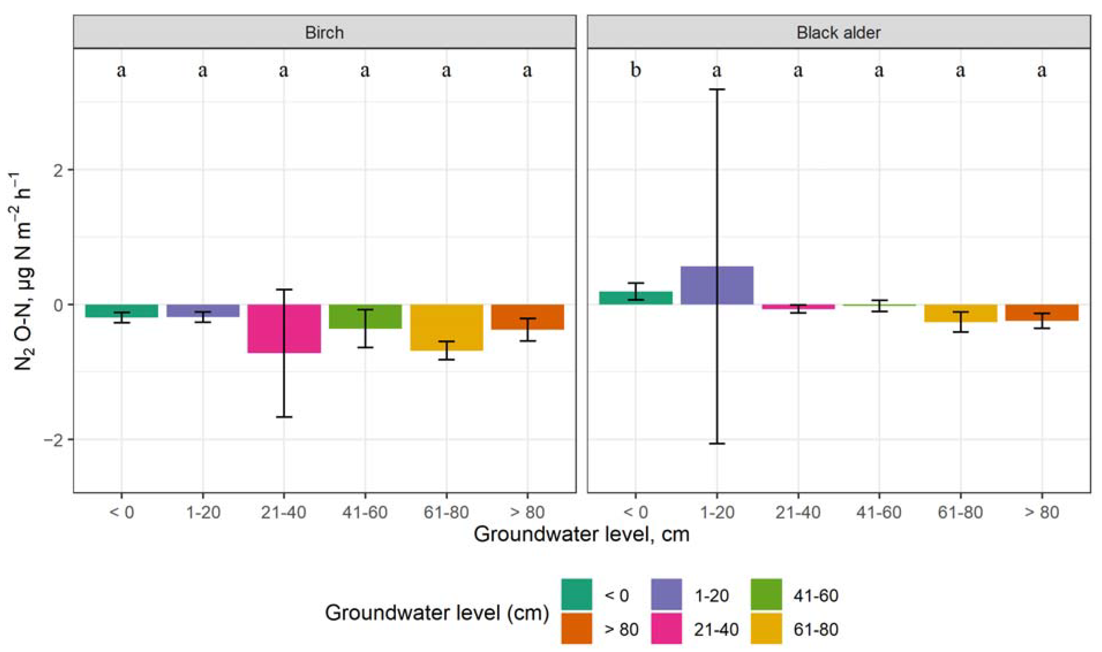 Forests 14 00521 g011 Forests 14 00521 g011