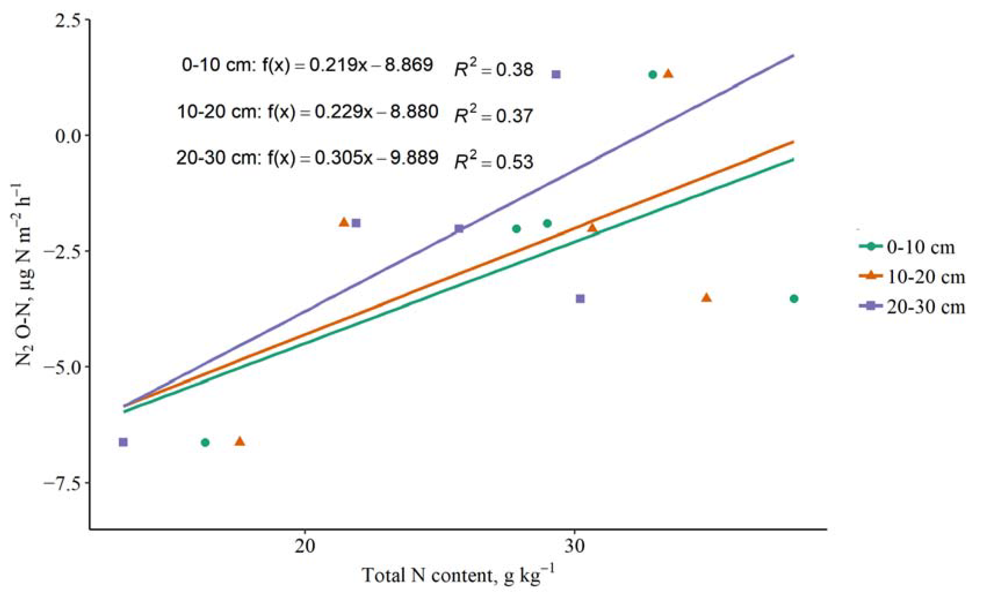 Forests 14 00521 g013 Forests 14 00521 g013