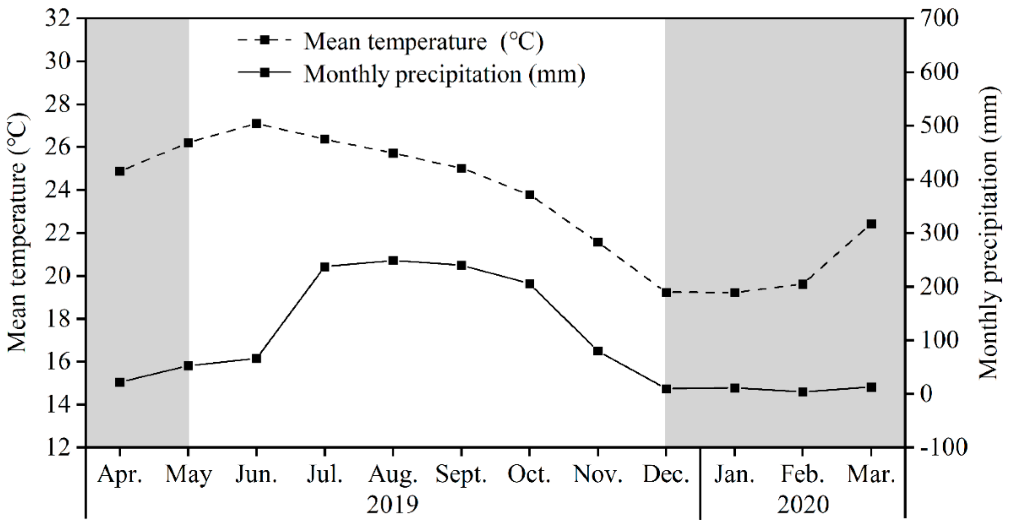 Forests 14 00522 g002 Forests 14 00522 g002