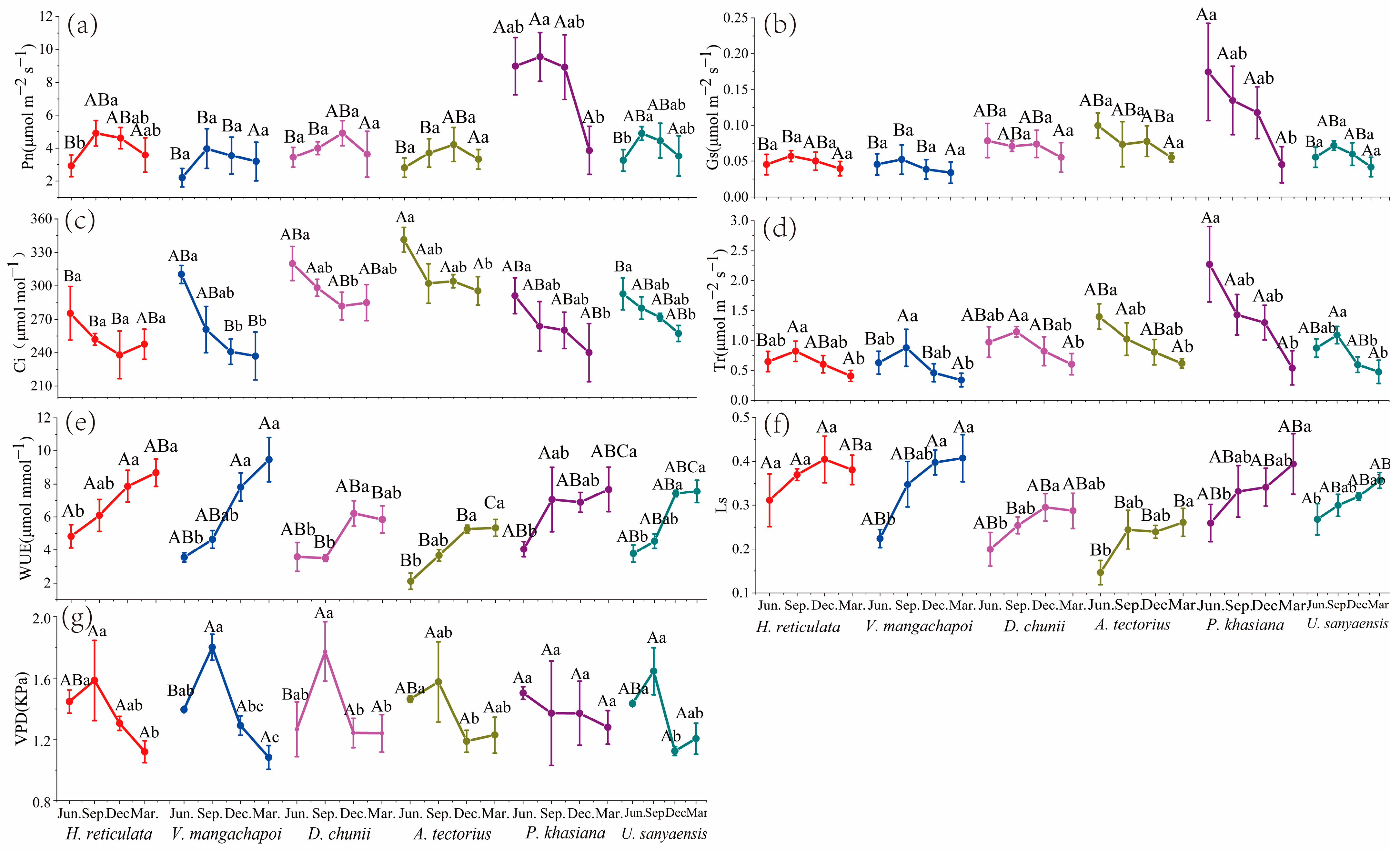 Forests 14 00522 g003 Forests 14 00522 g003