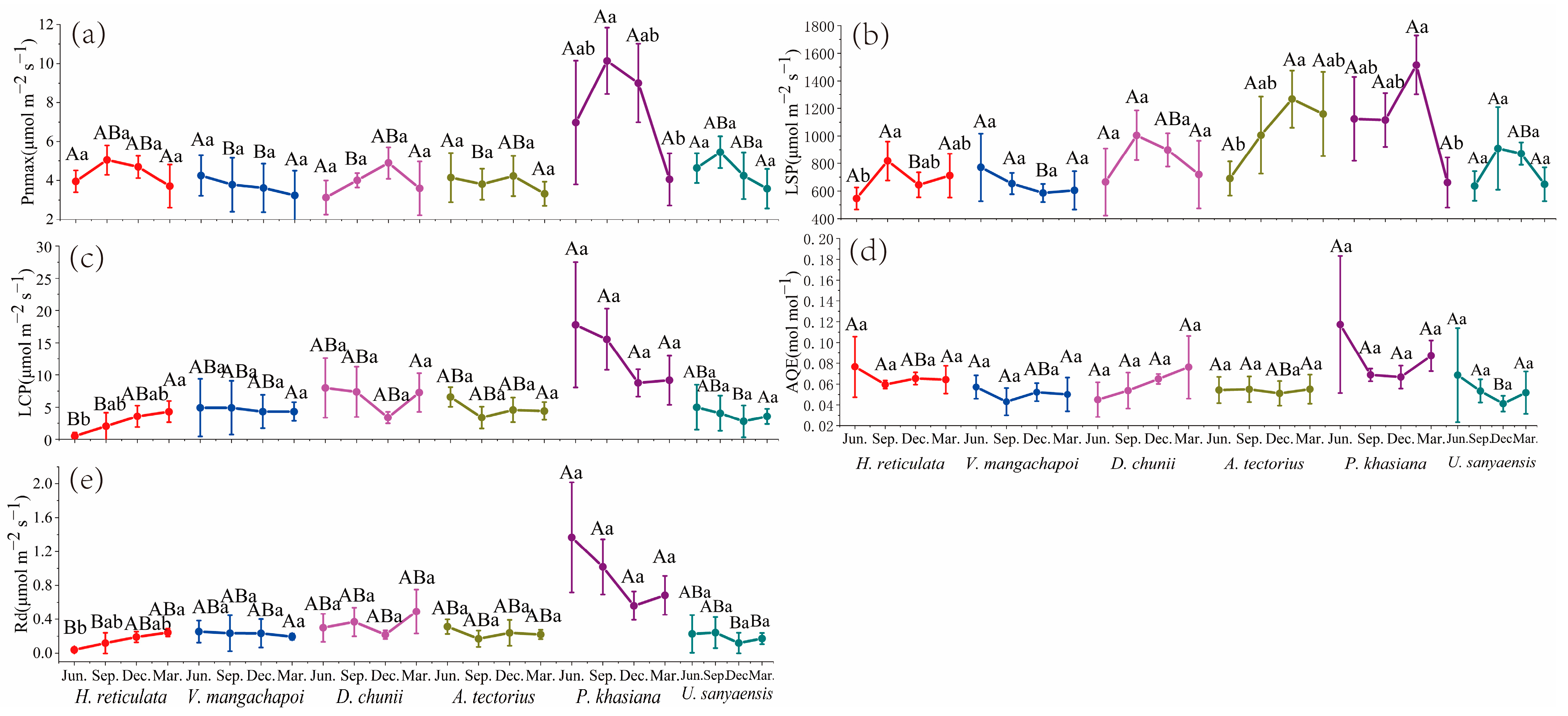 Forests 14 00522 g004 Forests 14 00522 g004